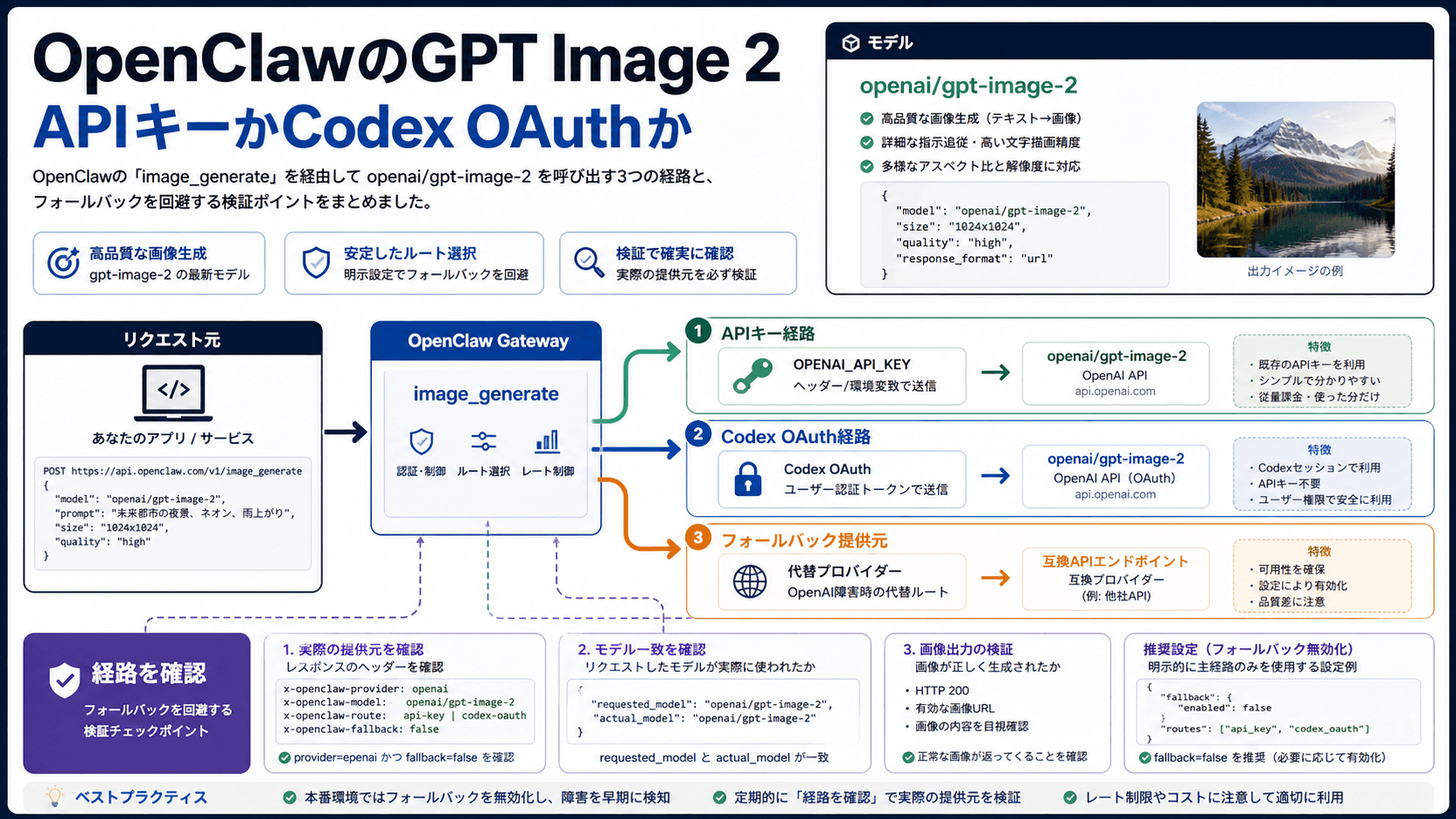 OpenClawでGPT Image 2を使う:APIキーとCodex OAuthの選び方