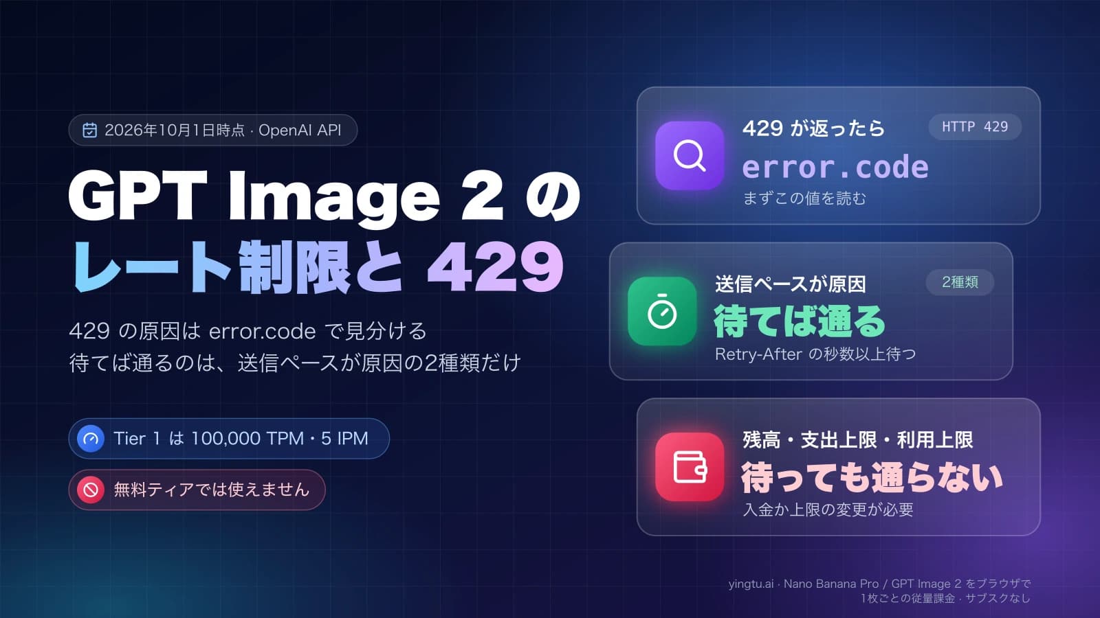 GPT Image 2 のレート制限と 429:error.code を読み、待てば通る原因と待っても通らない原因を分ける