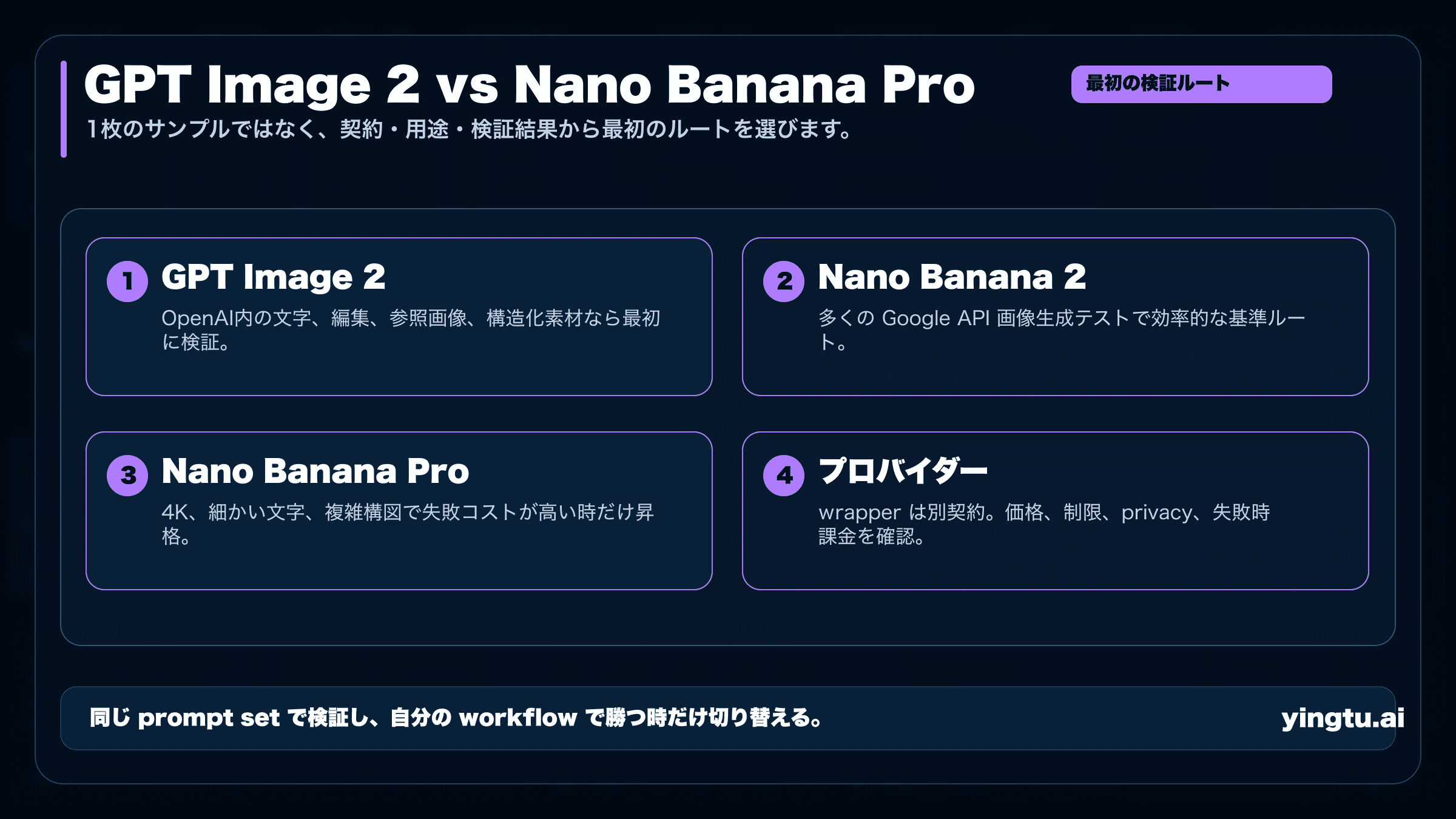 GPT Image 2 vs Nano Banana Pro:最初に試すべき画像生成ルート