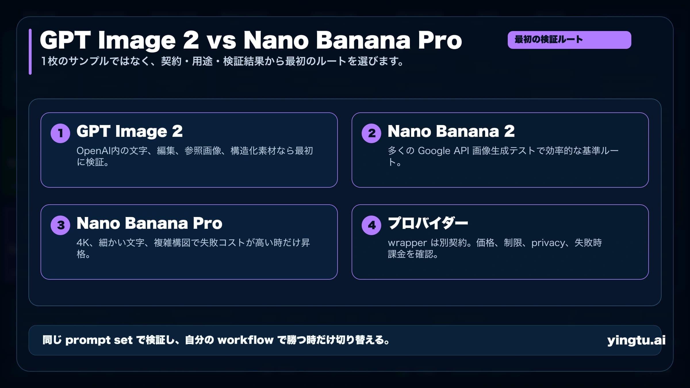 GPT Image 2 vs Nano Banana Pro:最初に試すべき画像生成ルート
