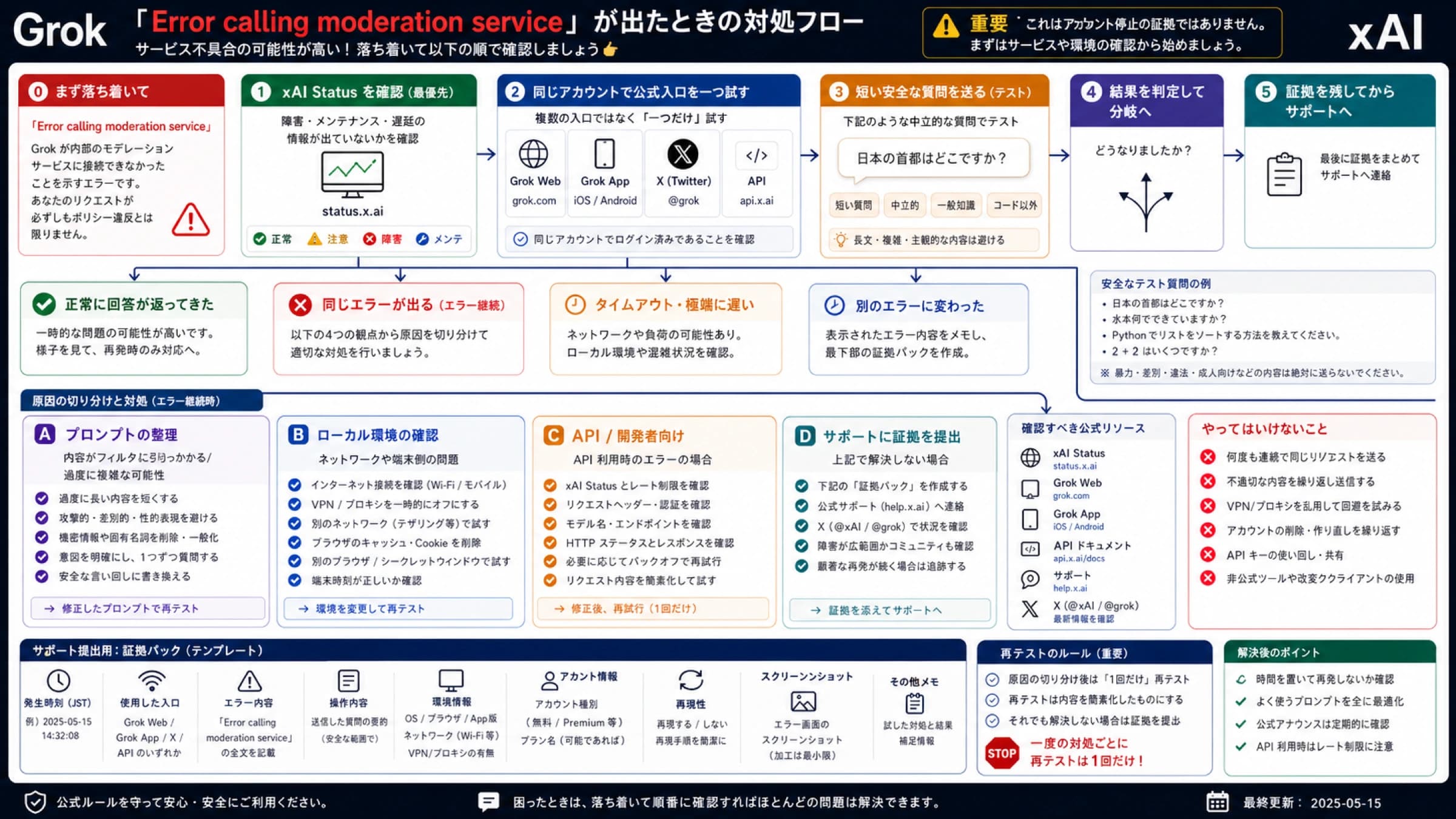 Grok の「Error calling moderation service」とは?最初に確認すること