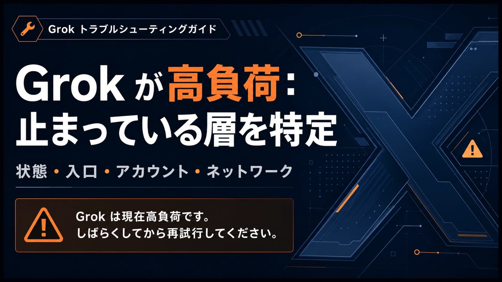 Grok 高負荷メッセージを状態、入口、アカウント、ネットワークに分けて確認する図