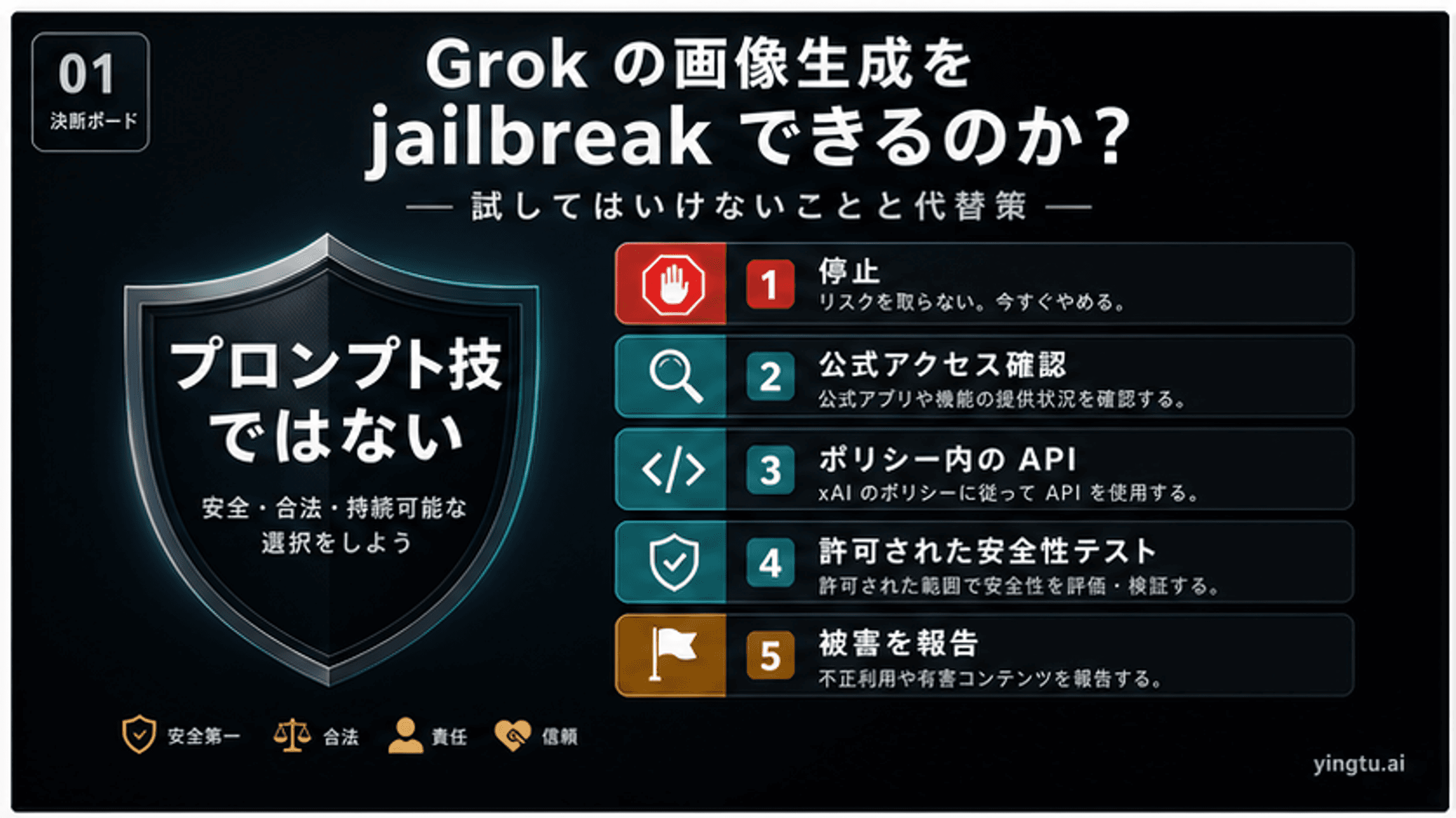 Grok画像生成のジェイルブレイクは試すべきか:止める条件と合法ルート