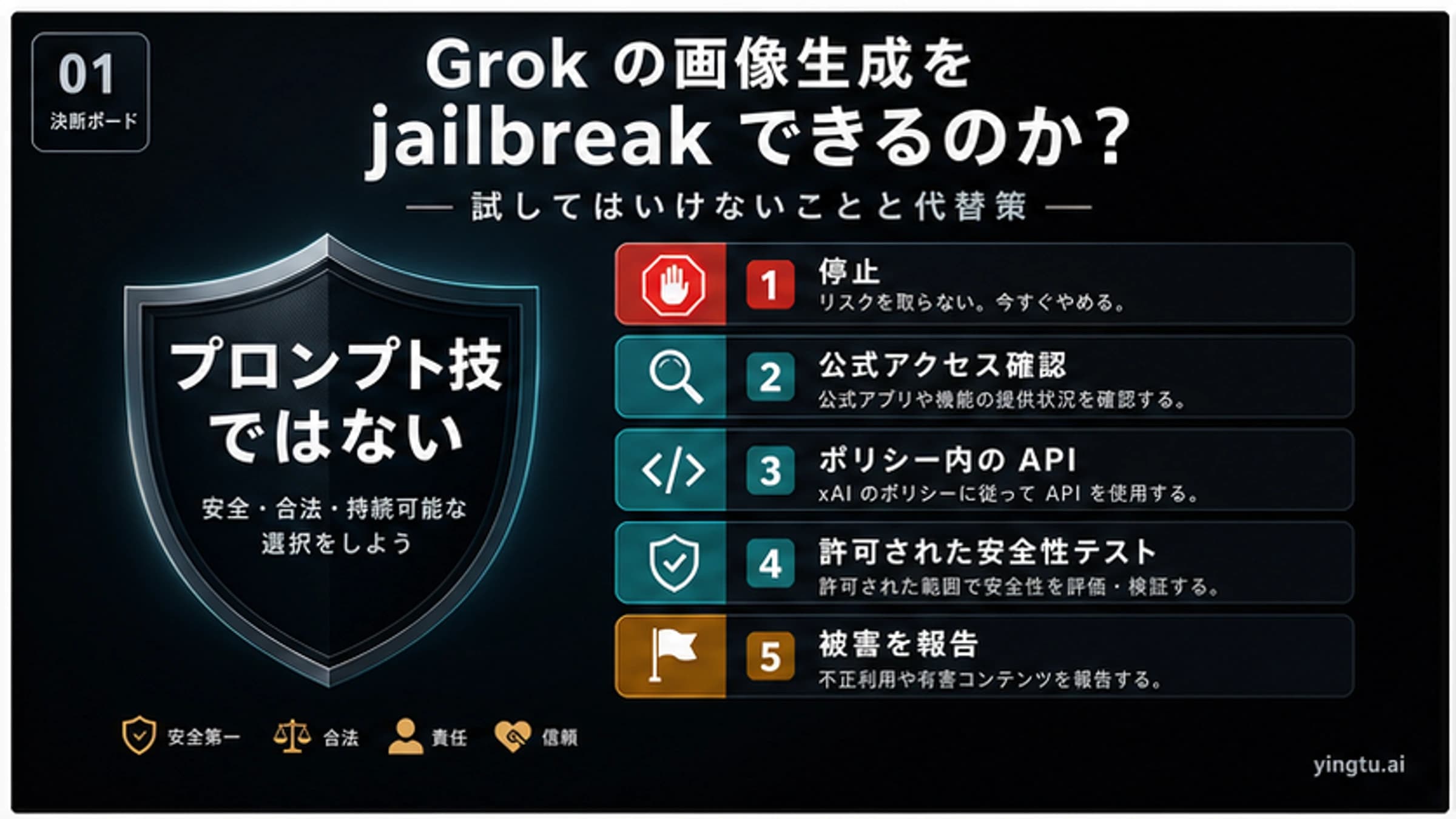 Grok画像生成のジェイルブレイクは試すべきか:止める条件と合法ルート