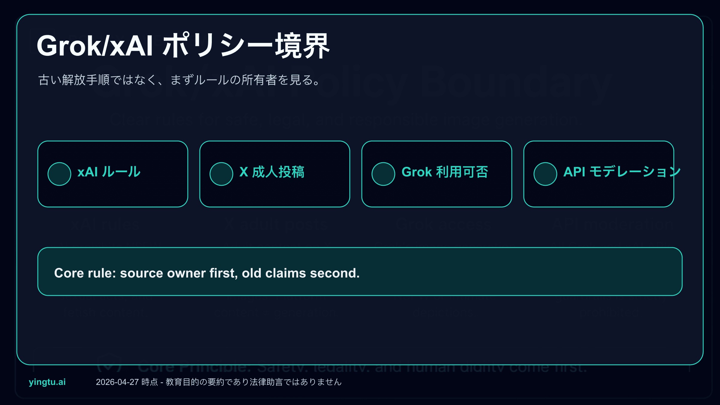 Grok xAI のNSFW画像生成ポリシー:許可範囲、停止ライン、変わった点