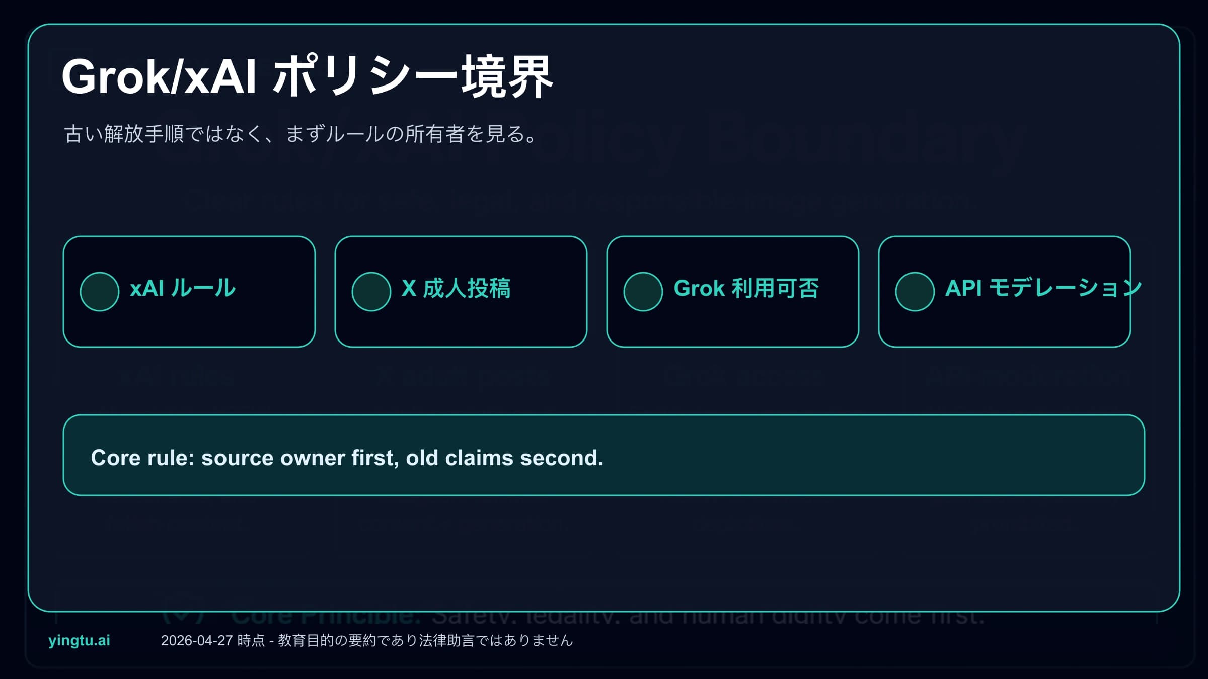 Grok xAI のNSFW画像生成ポリシー:許可範囲、停止ライン、変わった点