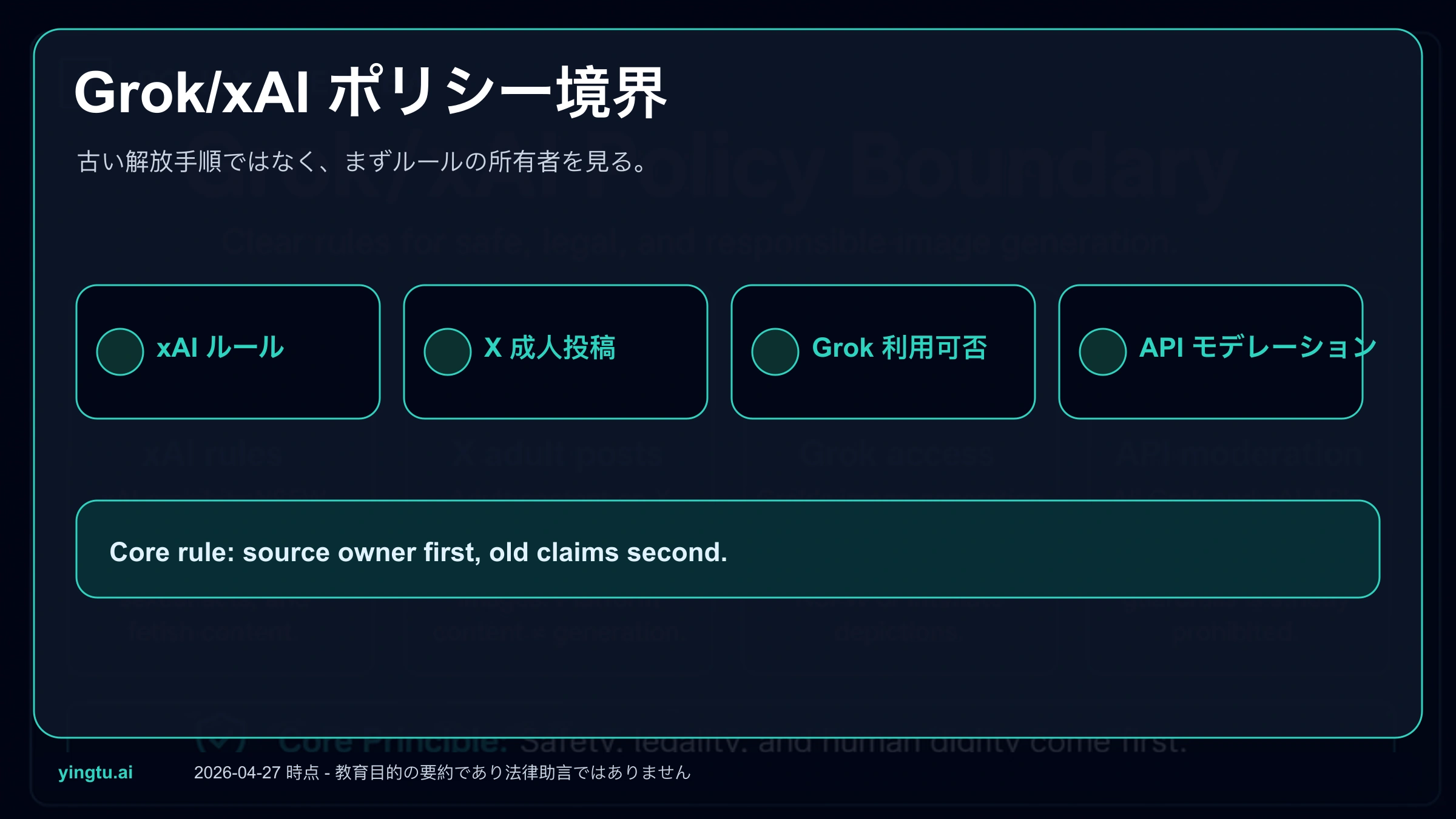 Grok xAI のNSFW画像生成ポリシー:許可範囲、停止ライン、変わった点