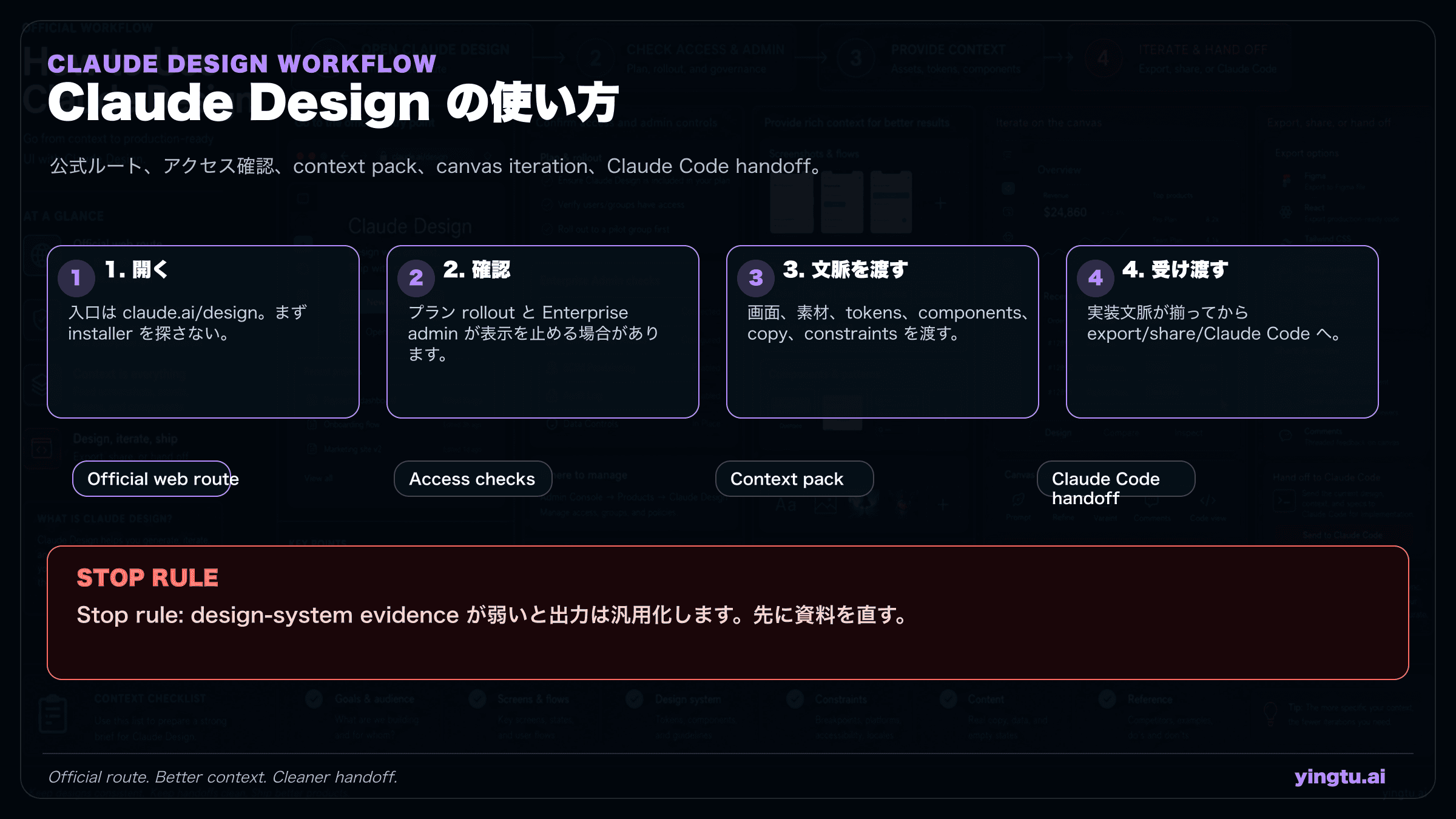 Claude Design の使い方:入口、プロンプト、Claude Code 連携