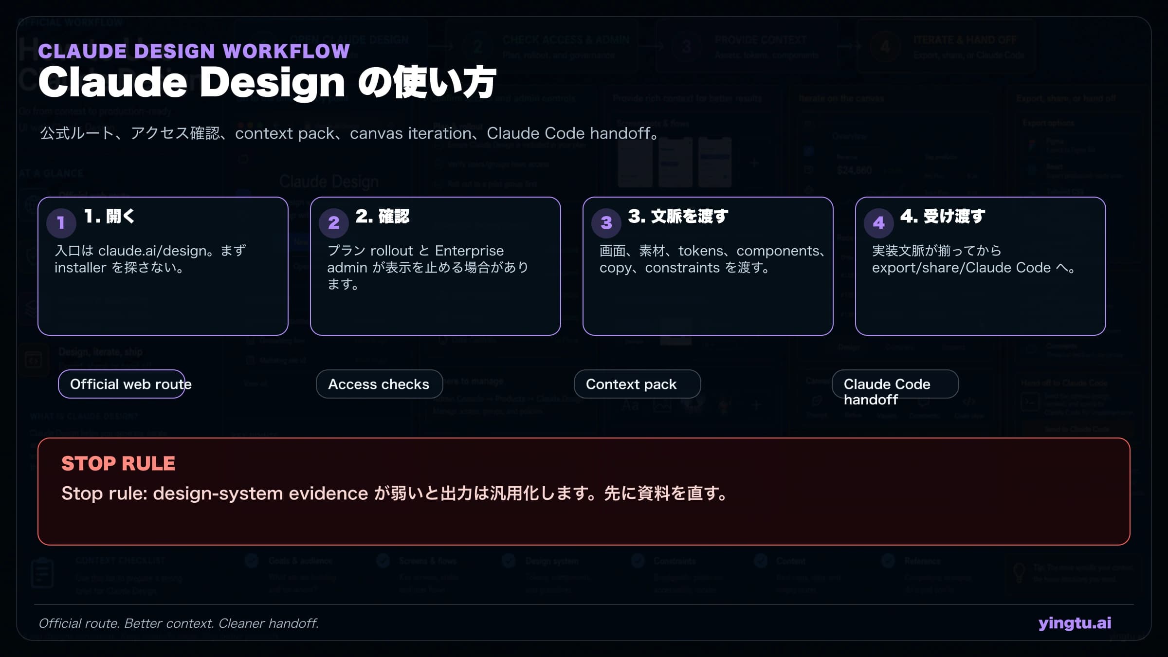 Claude Design の使い方:入口、プロンプト、Claude Code 連携