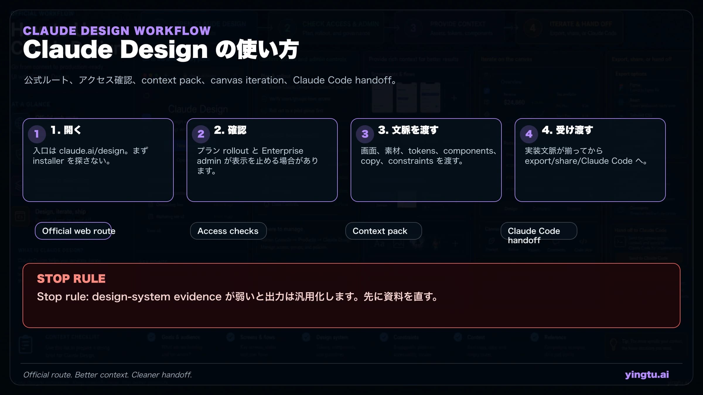 Claude Design の公式入口から context pack、canvas 反復、Claude Code handoff までのルートボード