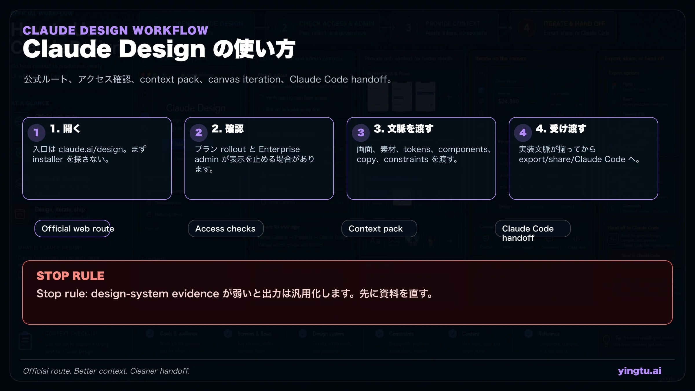 Claude Design の公式入口から context pack、canvas 反復、Claude Code handoff までのルートボード