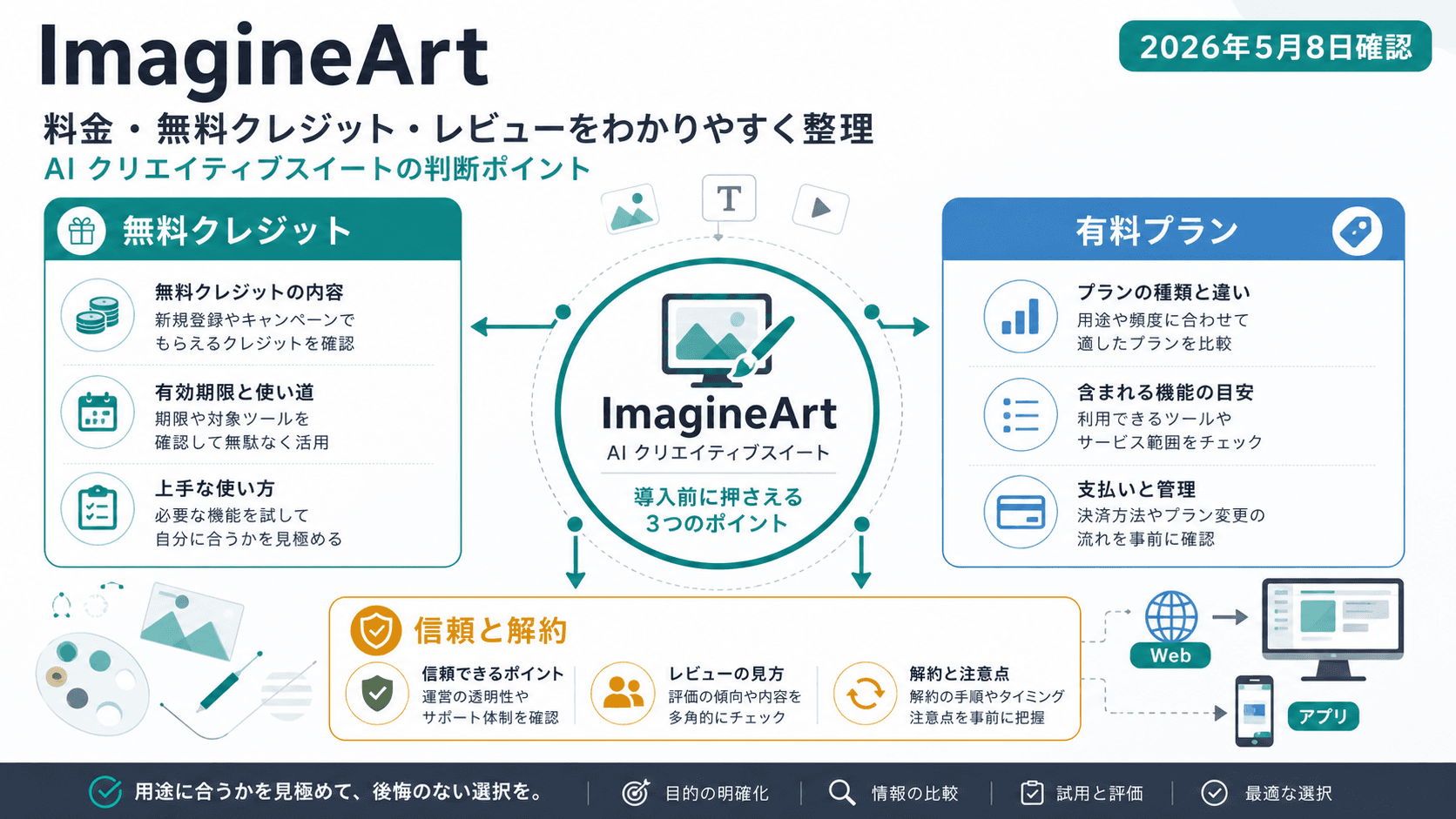 ImagineArtの料金・無料クレジット・評判:支払う前に確認すること