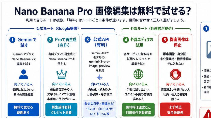 Nano Banana Pro 画像編集は無料でどこまで試せるか