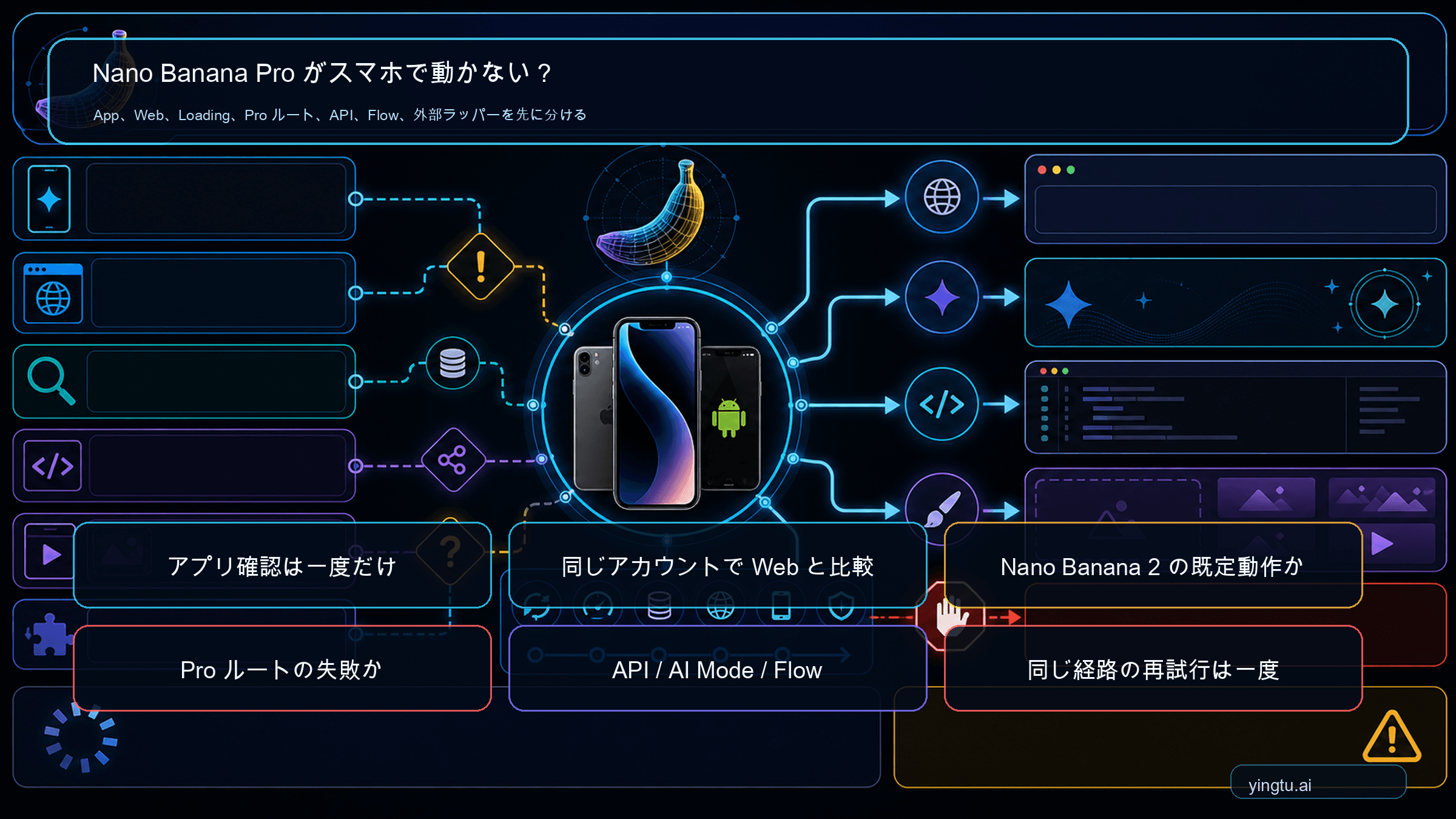 GeminiでNano Banana Proが動かないときは、先に入口を切り分ける