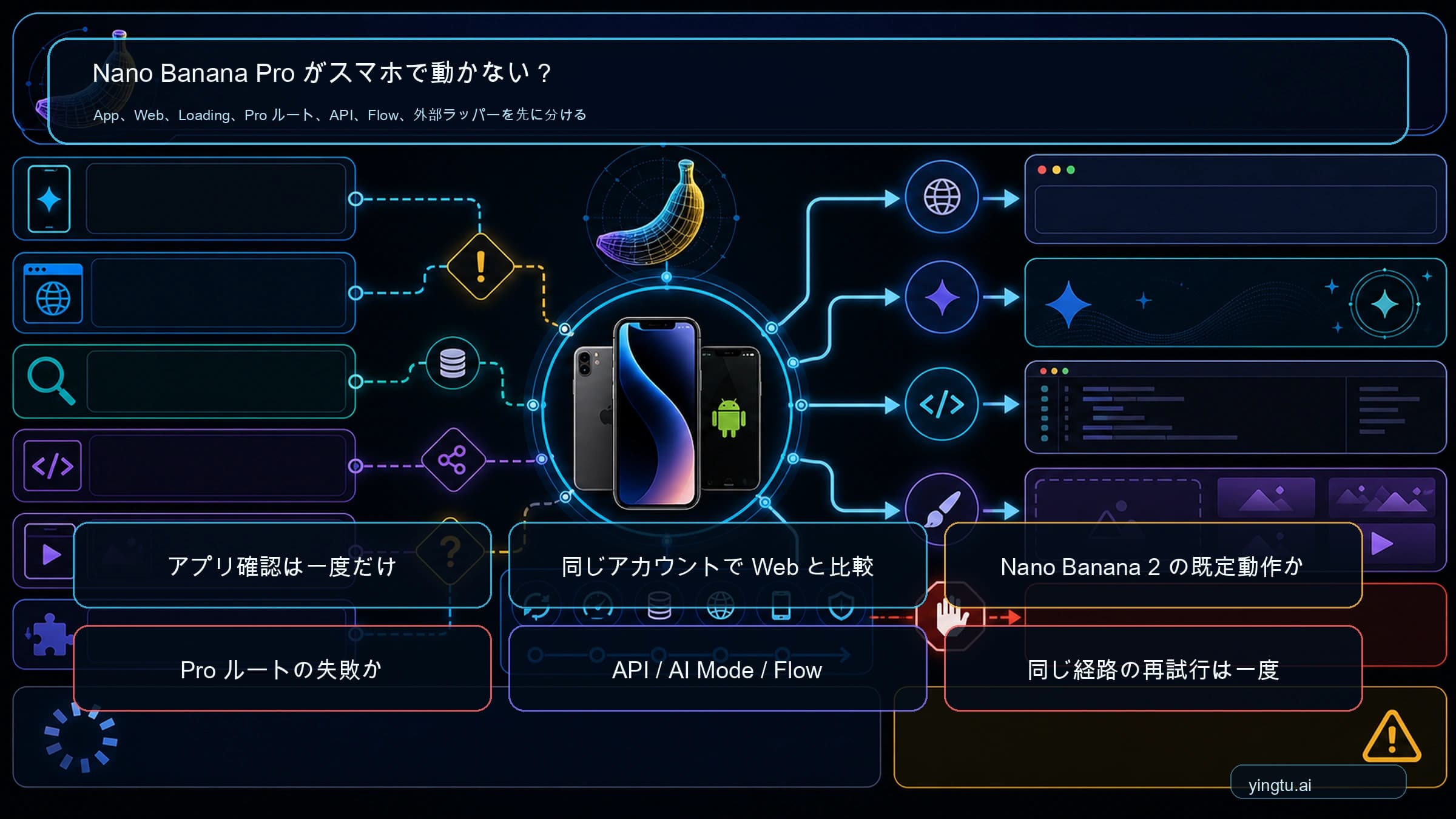 GeminiでNano Banana Proが動かないときは、先に入口を切り分ける