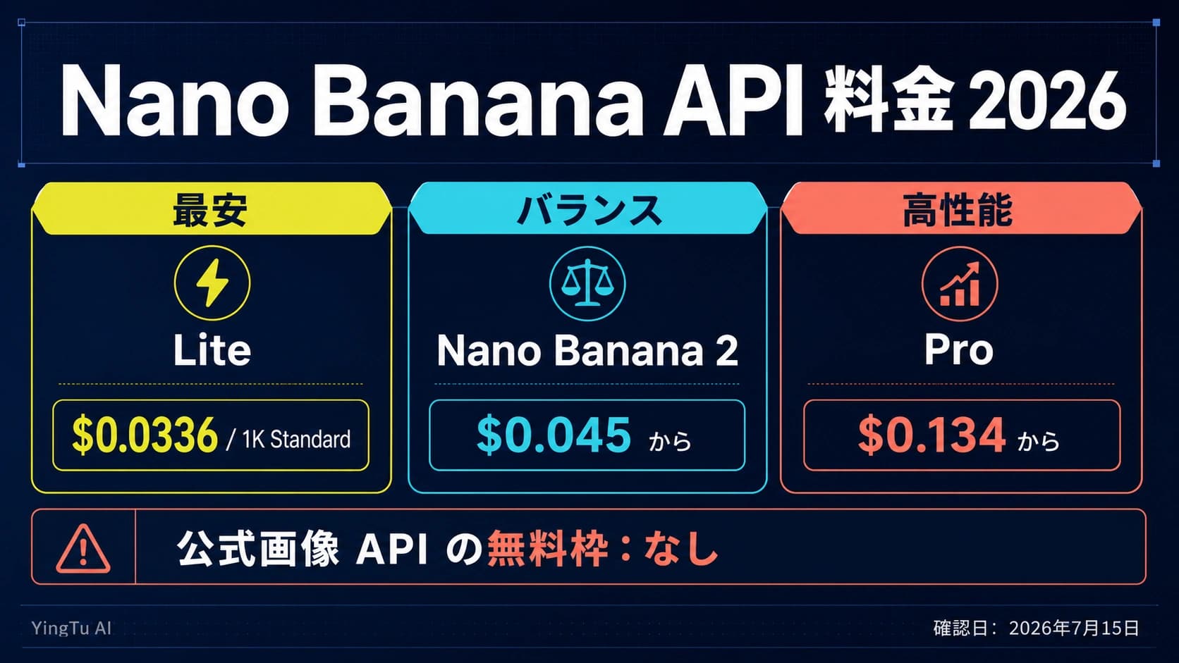 Nano Banana 2 Lite、Nano Banana 2、Proの公式料金ルート