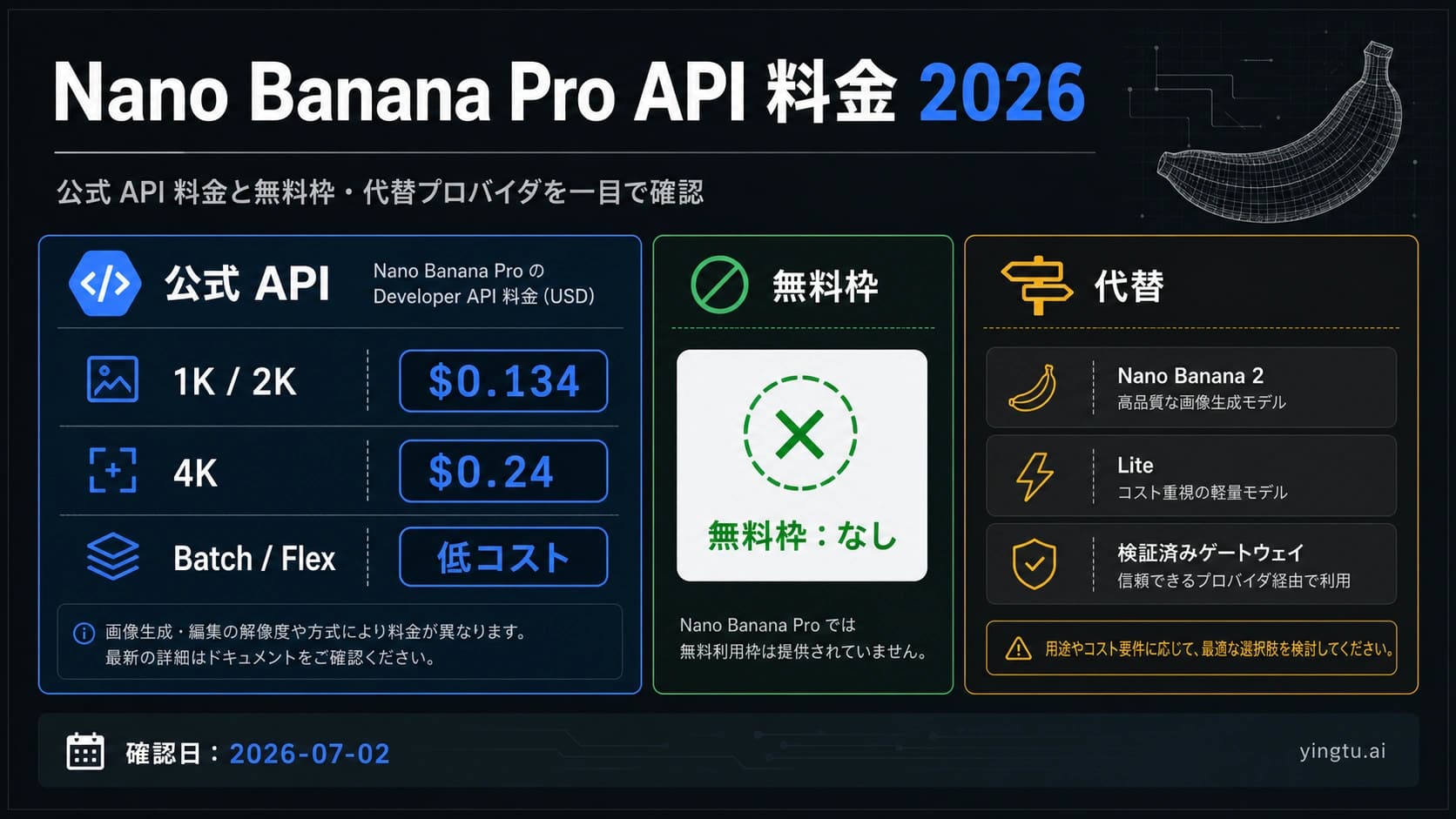 Nano Banana Pro API 料金 2026:画像1枚の単価、無料枠、代替ルート