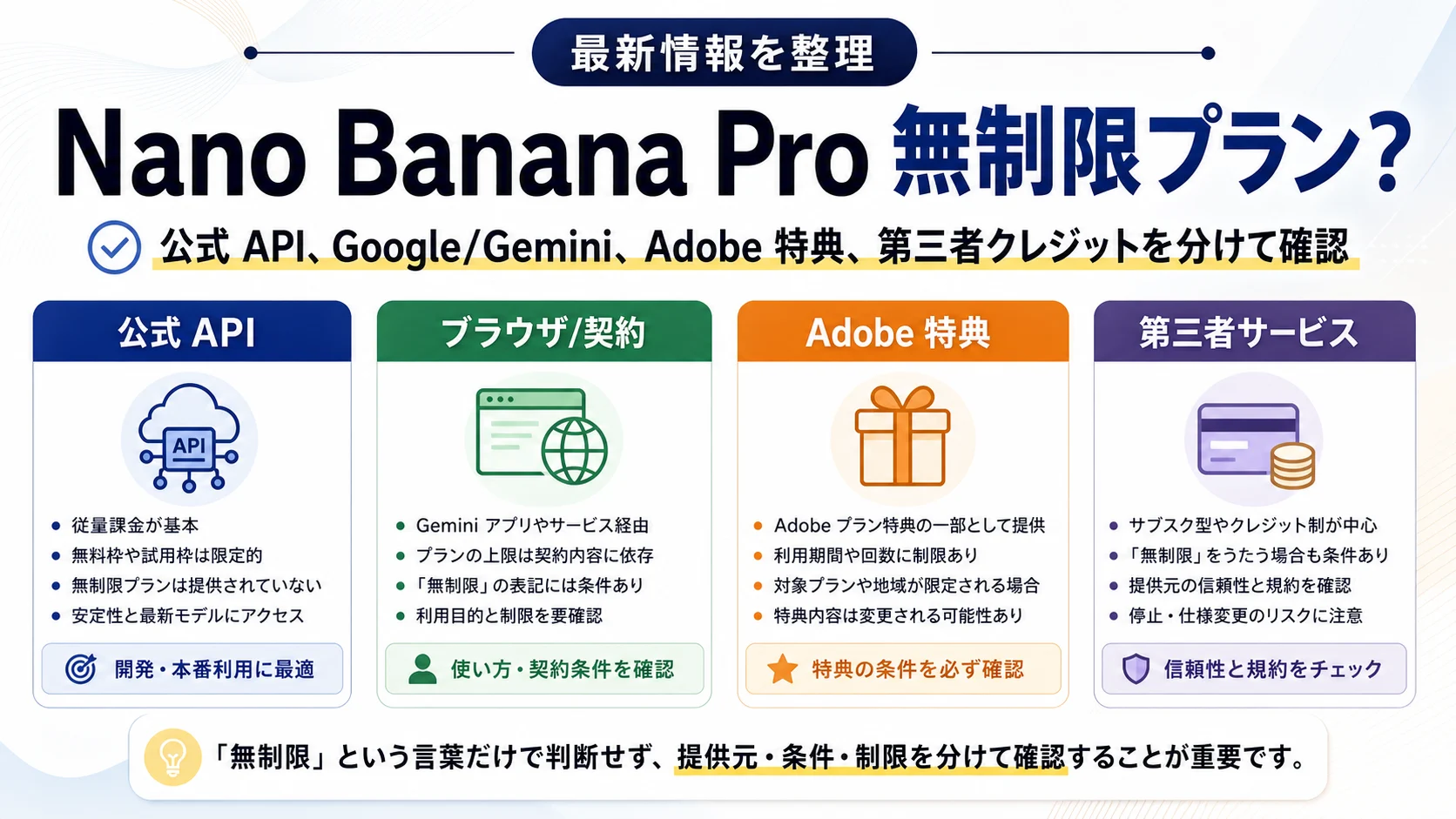 Nano Banana Pro に無制限プランはある?API、Adobe、外部クレジットを支払う前に分ける