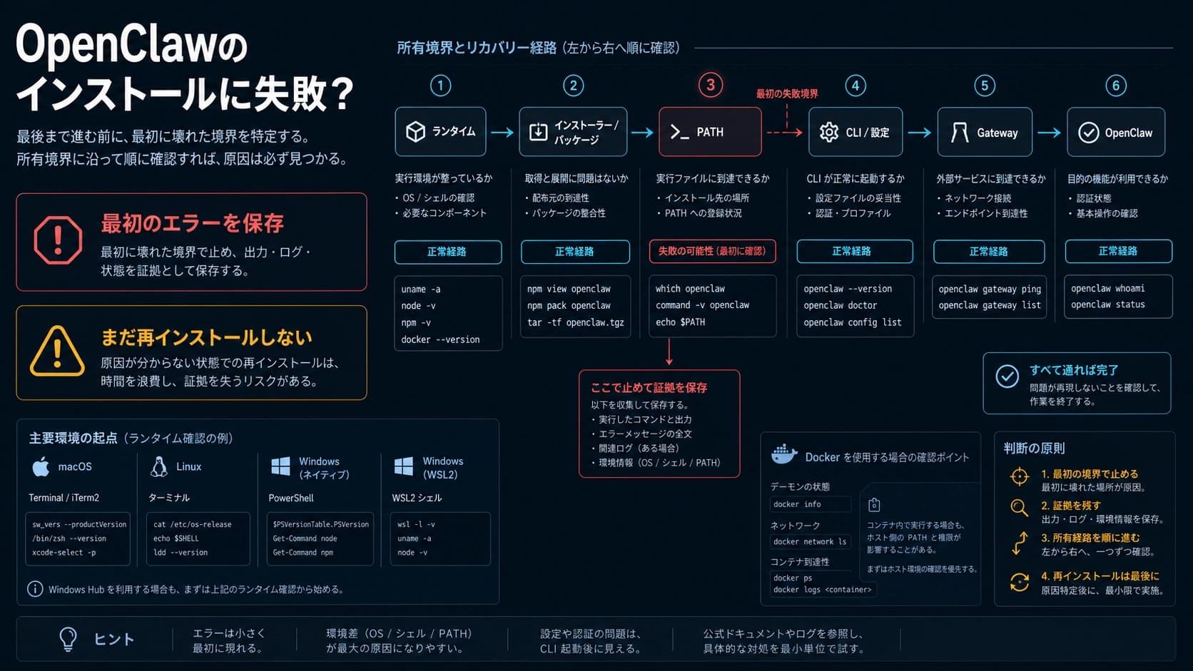 OpenClawのインストールに失敗したら?再実行前に止まった箇所を特定する