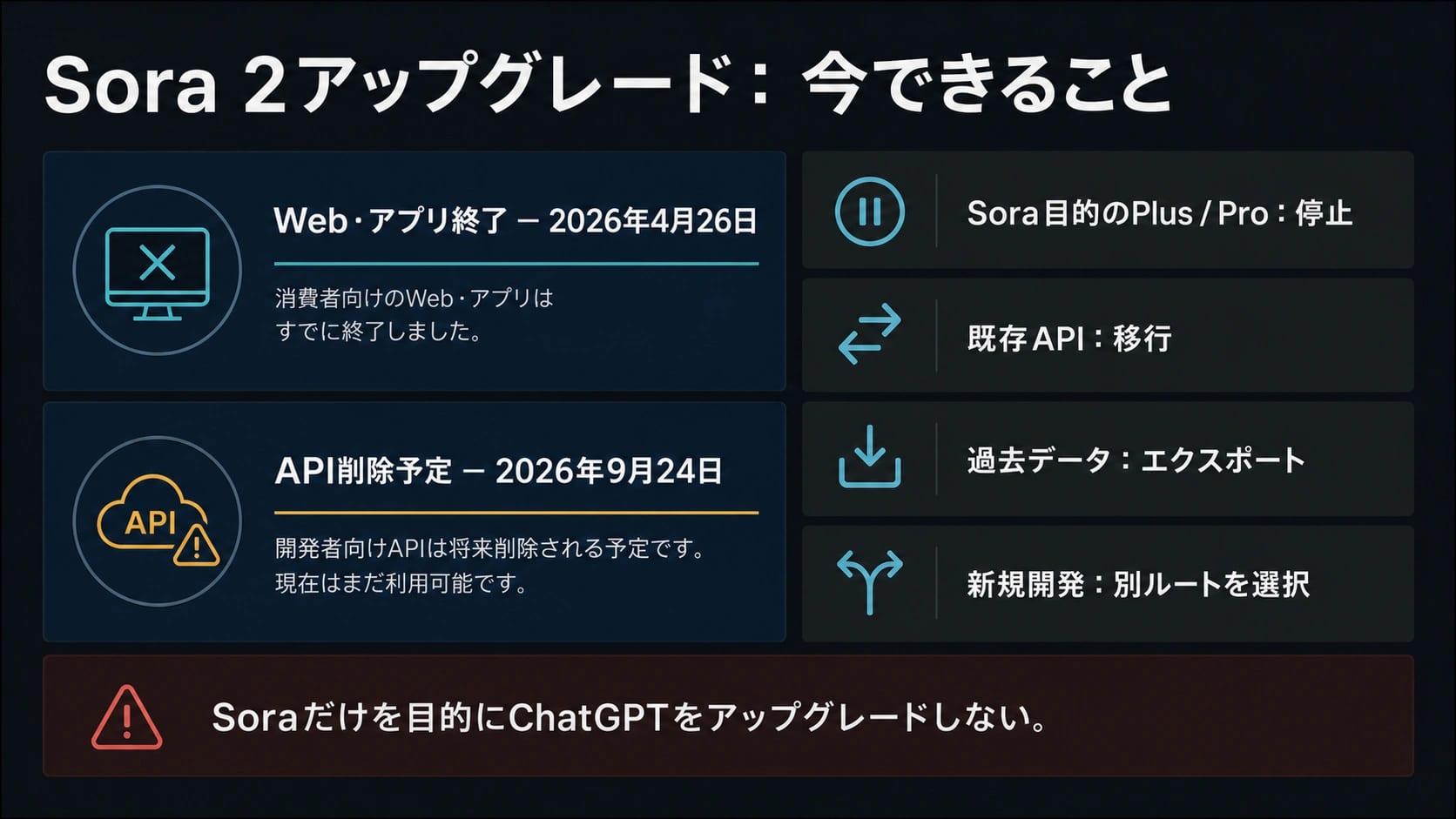 Sora 2はまだ使える?Plus・Pro・APIの現状と終了期限(2026年)