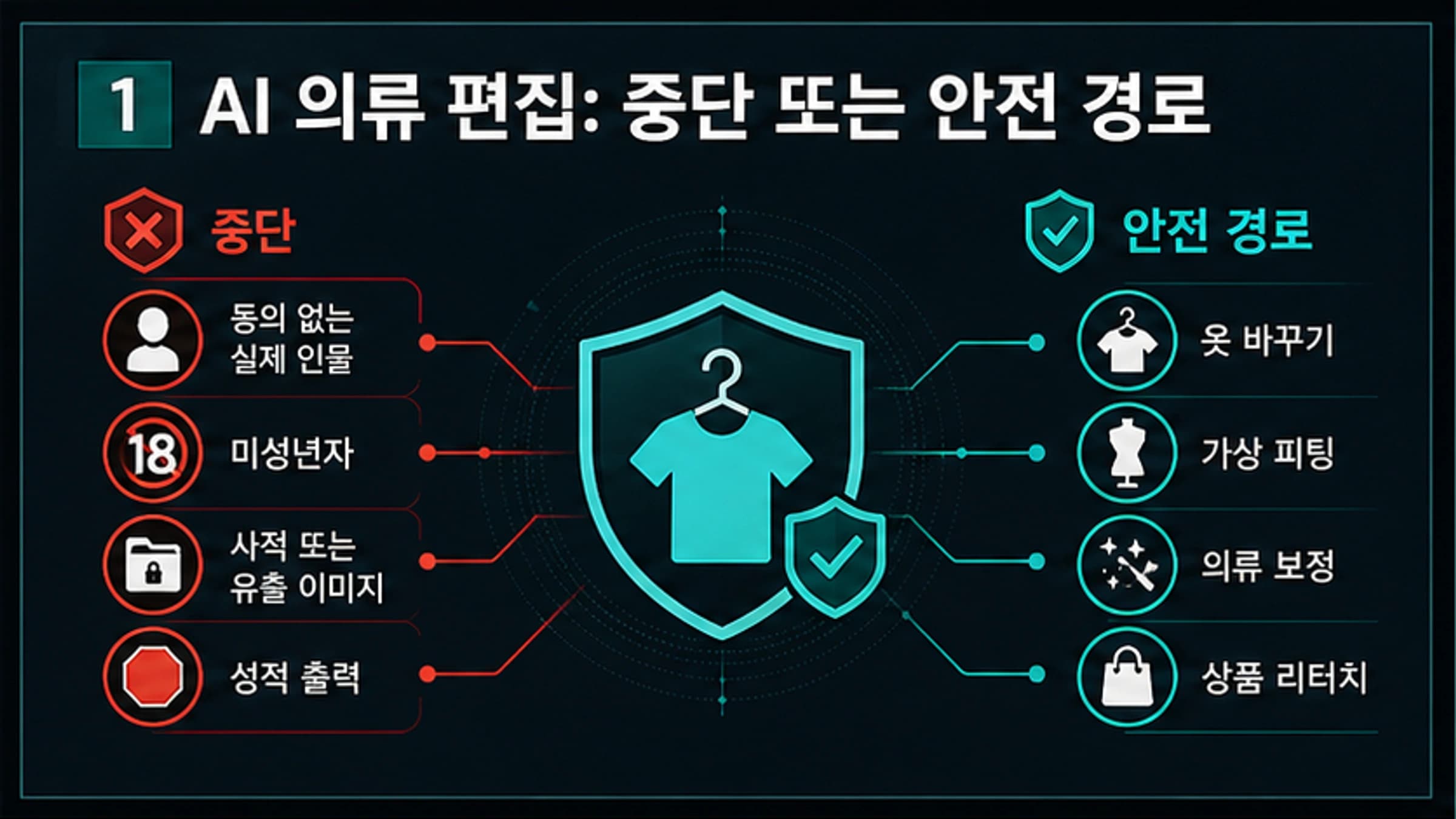 AI 옷 제거 무료 무로그인: 멈춰야 할 경우와 안전한 의상 편집