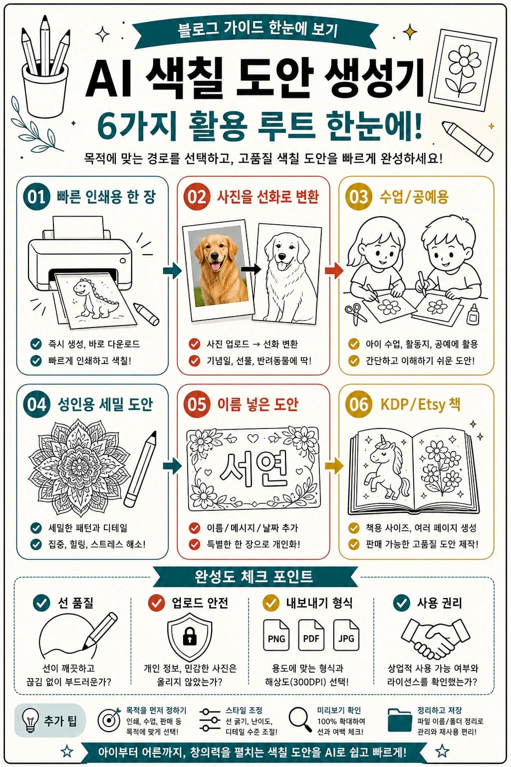 AI 색칠공부 도안 생성기: 글이나 사진으로 인쇄용 선화를 만드는 방법