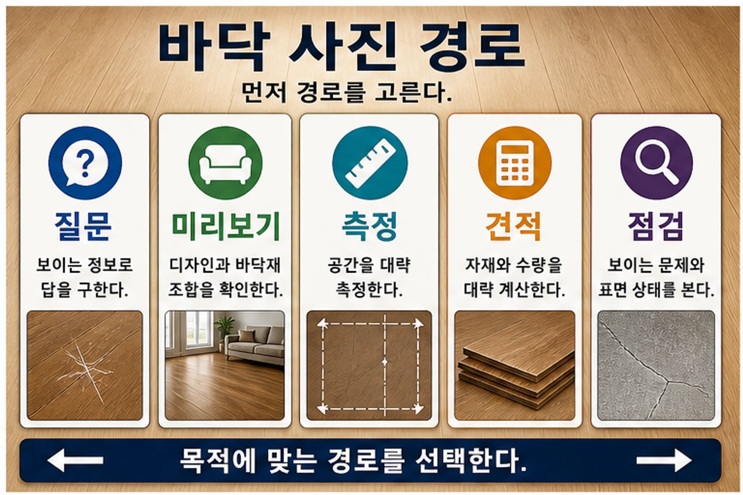 바닥 사진을 AI에 보여주기 전: 물어볼 수 있는 것과 전문가가 필요한 것