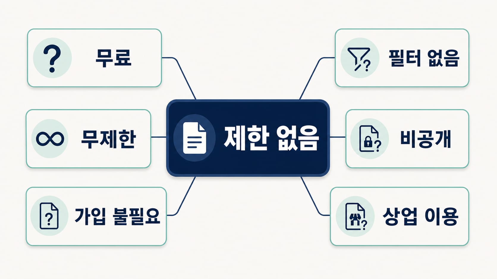 제한 없고 필터 적은 AI 이미지 생성기: 믿기 전에 확인할 것