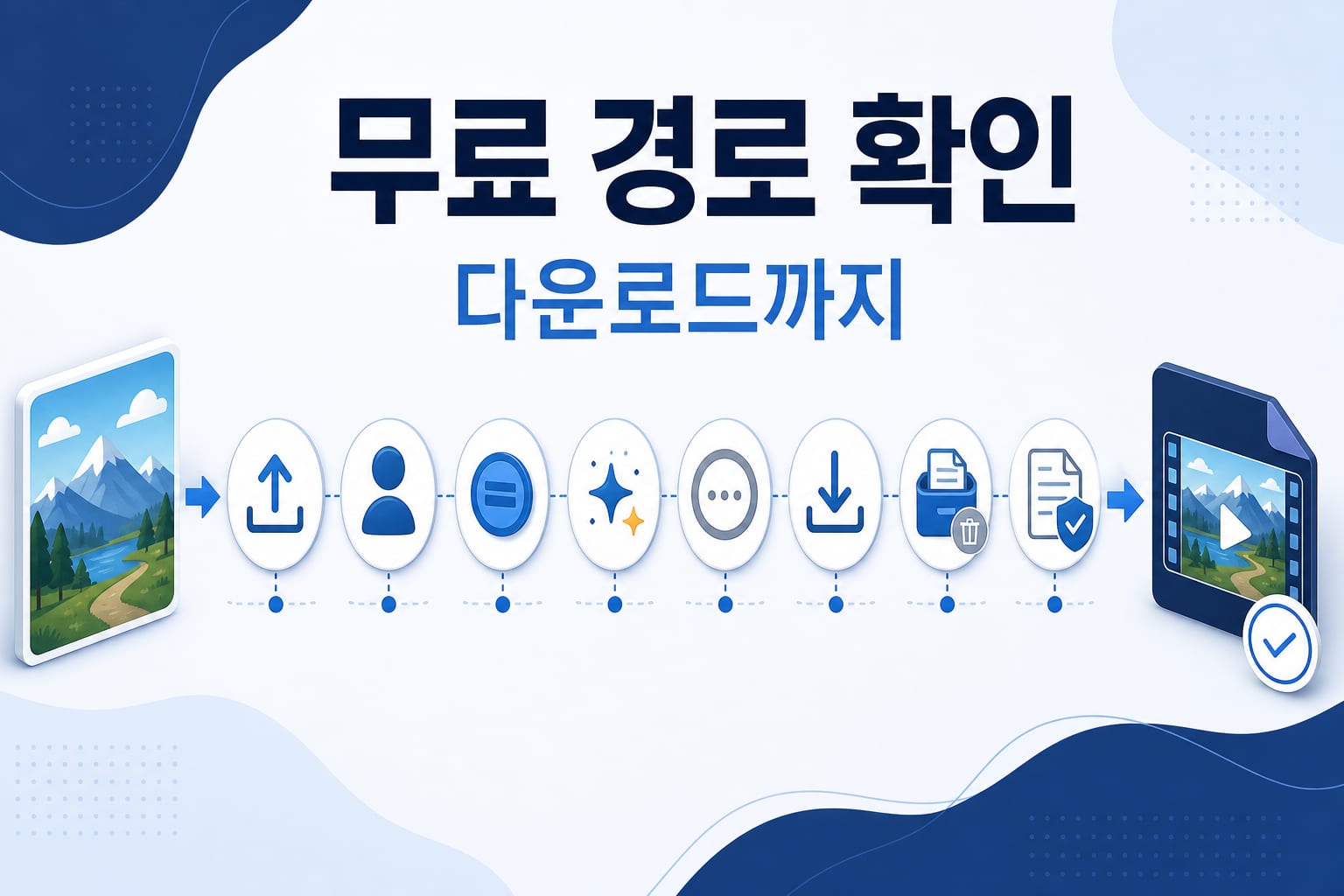 무료 AI 이미지 동영상 생성기: 2026년에 진짜 무료인 범위
