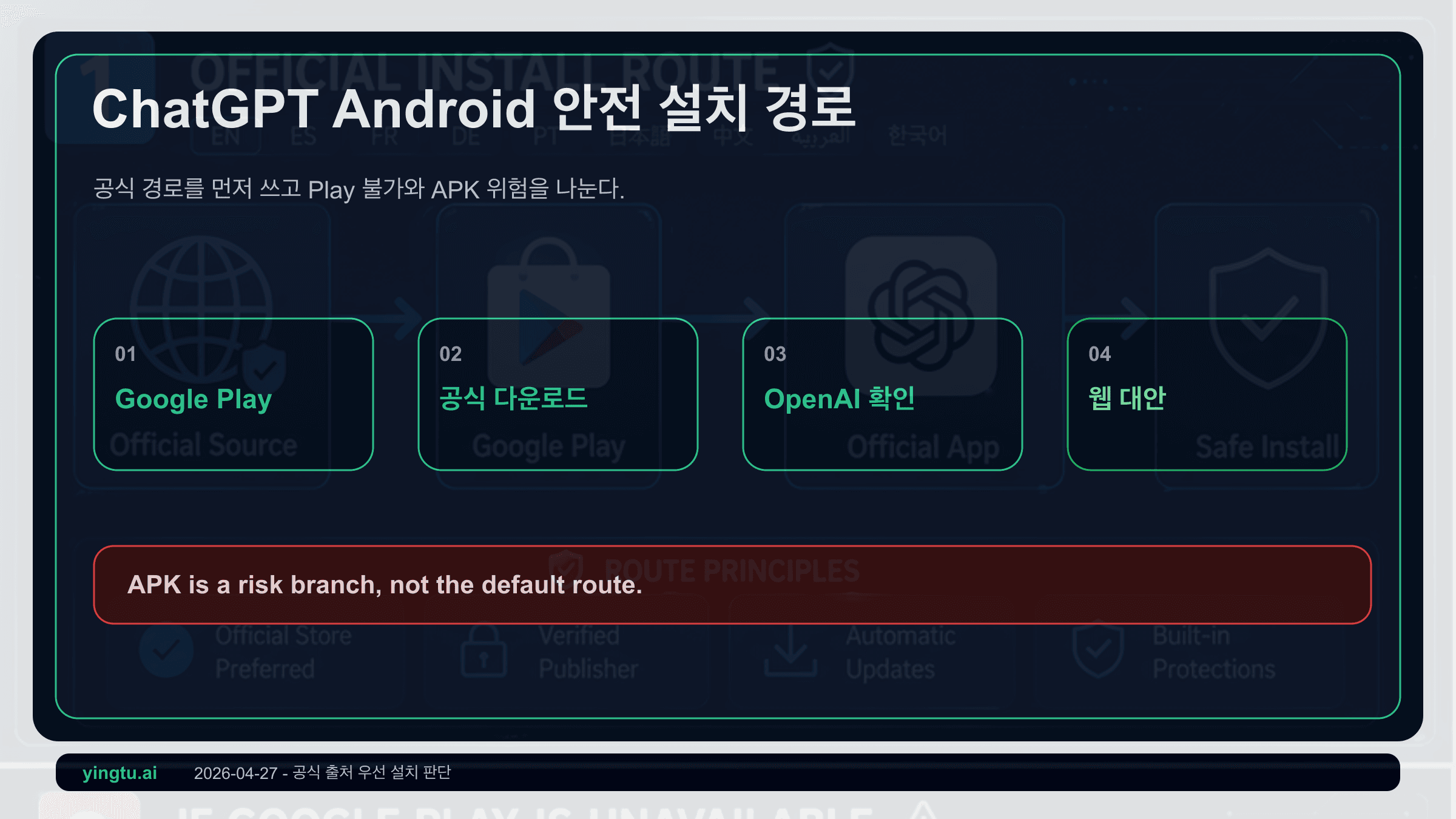 ChatGPT 안드로이드 다운로드 2026: 공식 Google Play와 APK 위험 기준