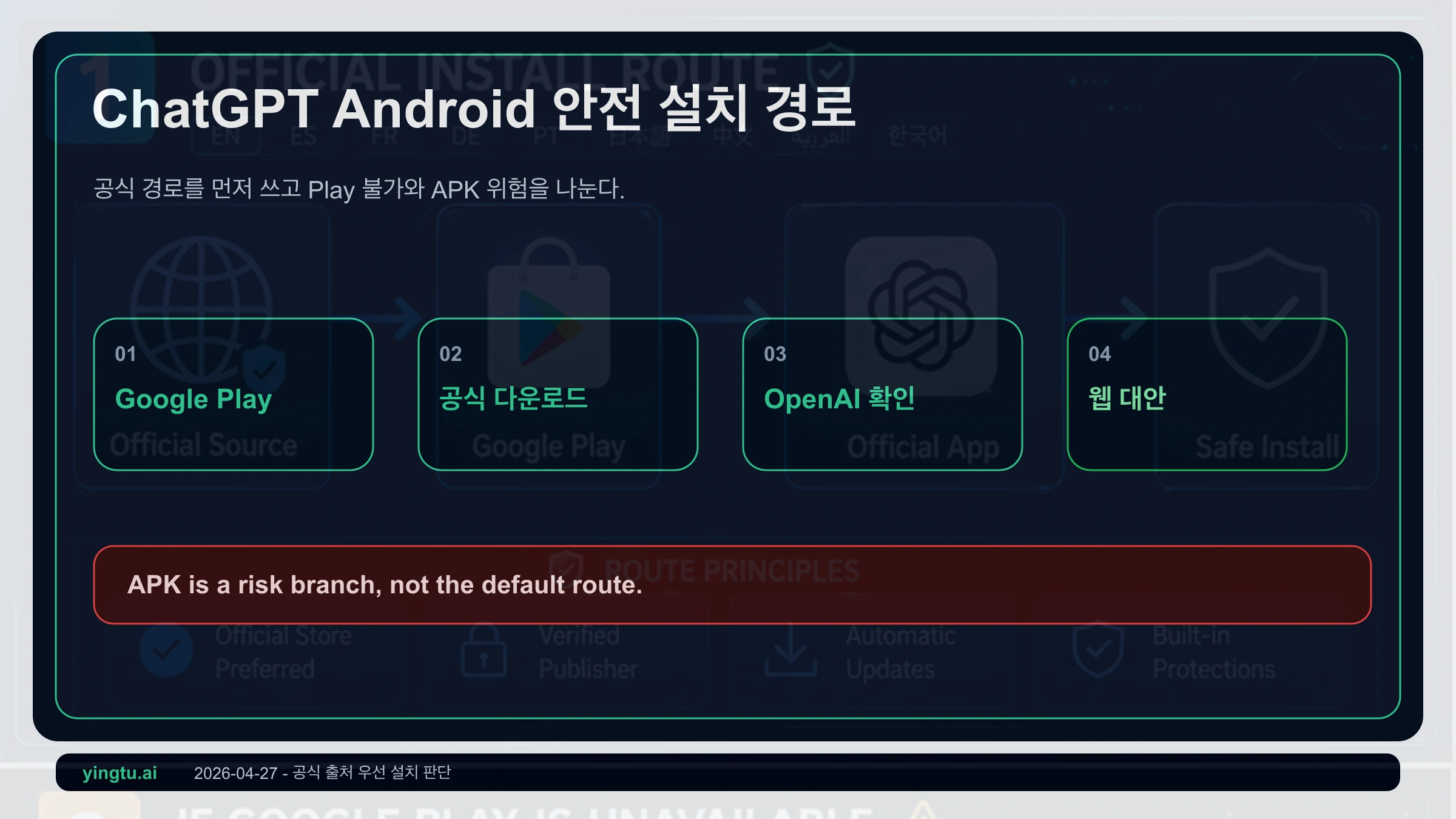 ChatGPT 안드로이드 안전 다운로드 경로: Google Play, 공식 다운로드 페이지, 게시자 확인, APK 위험, 웹 대안