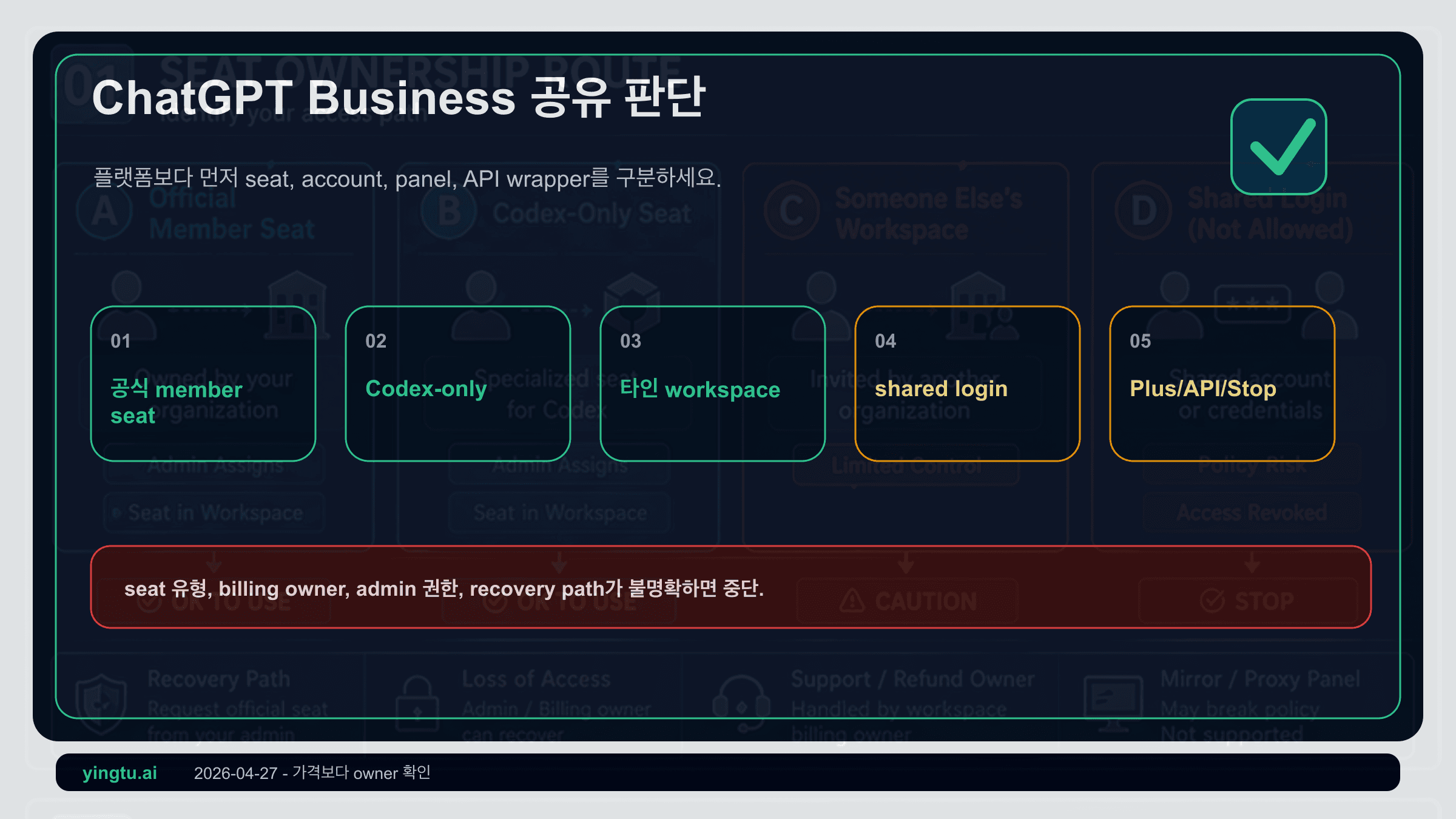 ChatGPT Business 공유 시트: seat, 계정 소유자, 관리자부터 확인
