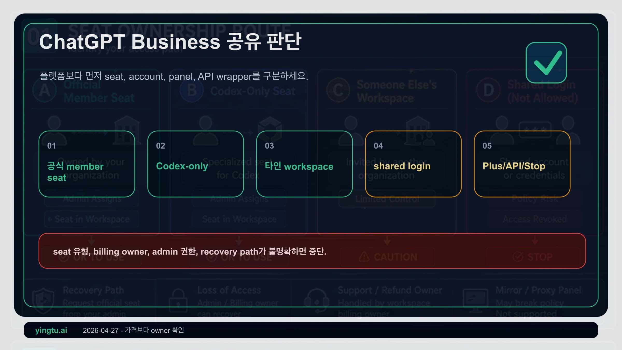 ChatGPT Business 공유 시트: seat, 계정 소유자, 관리자부터 확인