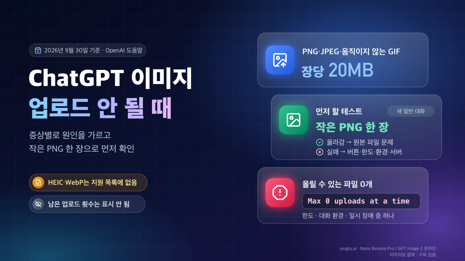 ChatGPT 이미지 업로드 기준인 PNG·JPEG·움직이지 않는 GIF 장당 20MB, 작은 PNG 한 장 테스트, Max 0 uploads at a time 오류를 정리한 표지