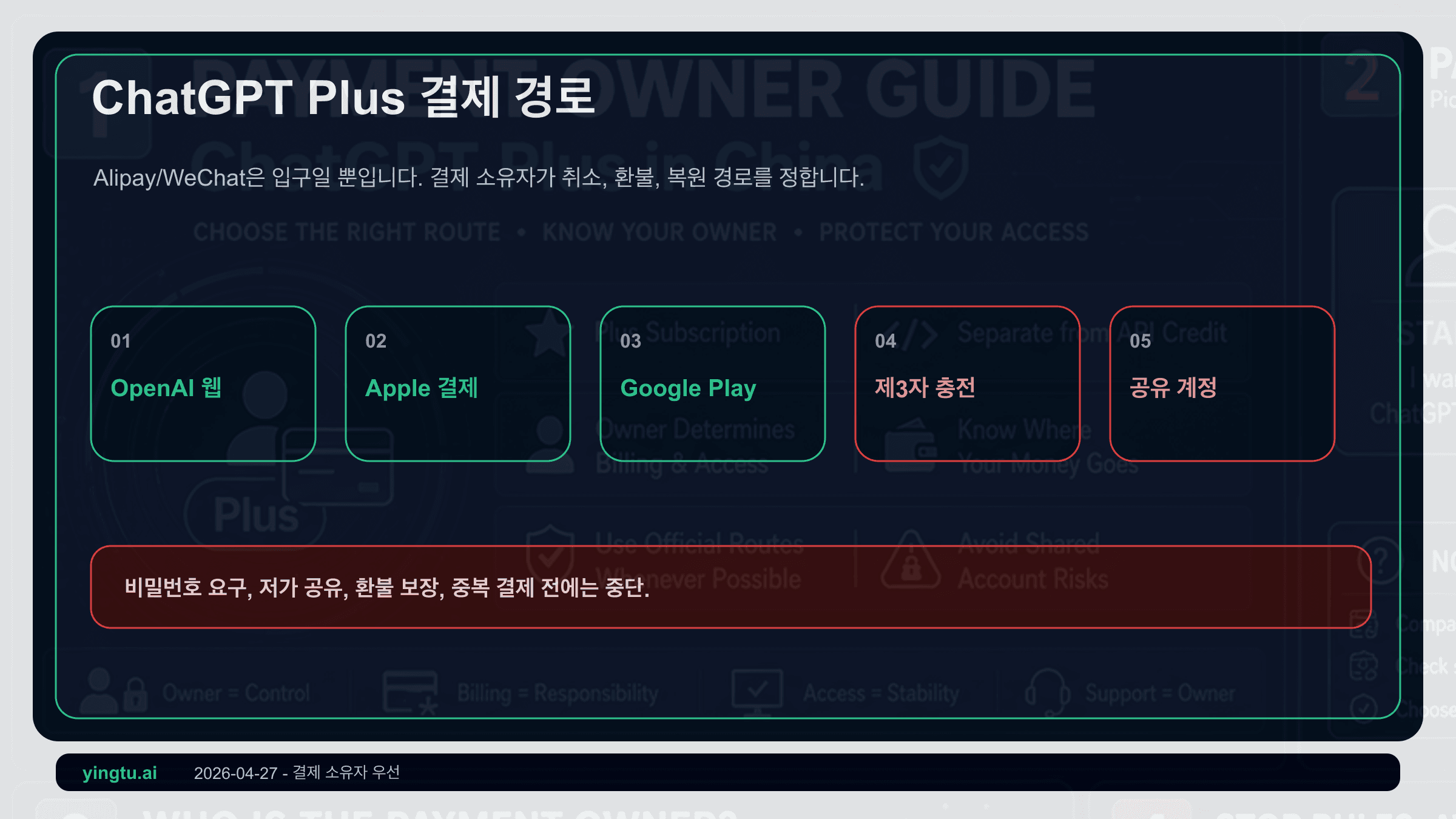 중국에서 ChatGPT Plus 결제 전 확인할 것: Alipay, WeChat, 청구 주체와 환불 경로