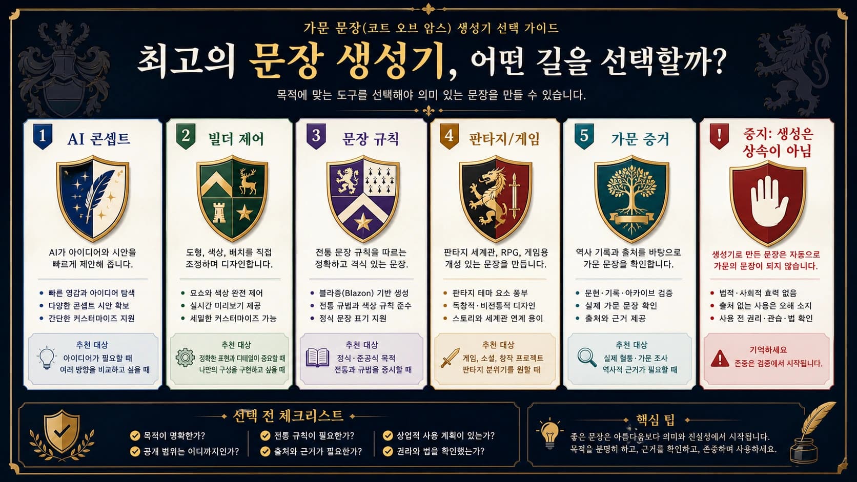 가문 문장 제작 경로를 AI 시안, 편집형 제작기, blazon, 판타지, 가계 증명으로 나눈 안내 이미지