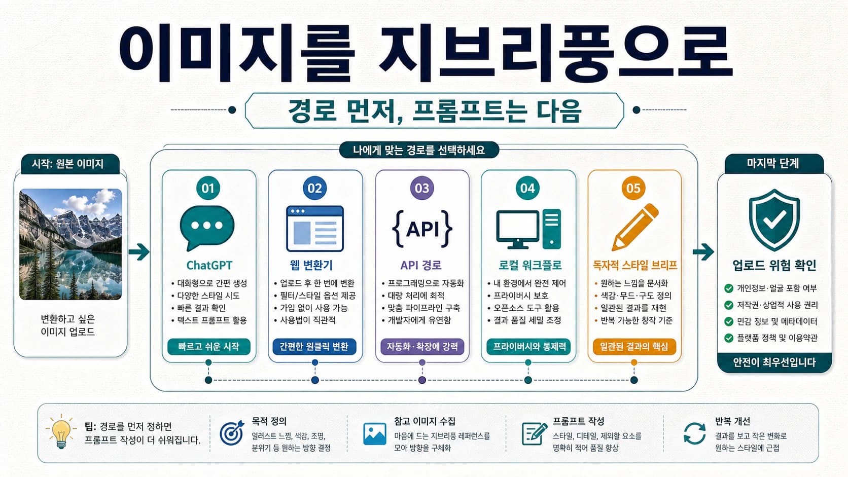 이미지를 지브리풍으로 바꾸기 위한 경로 선택 보드