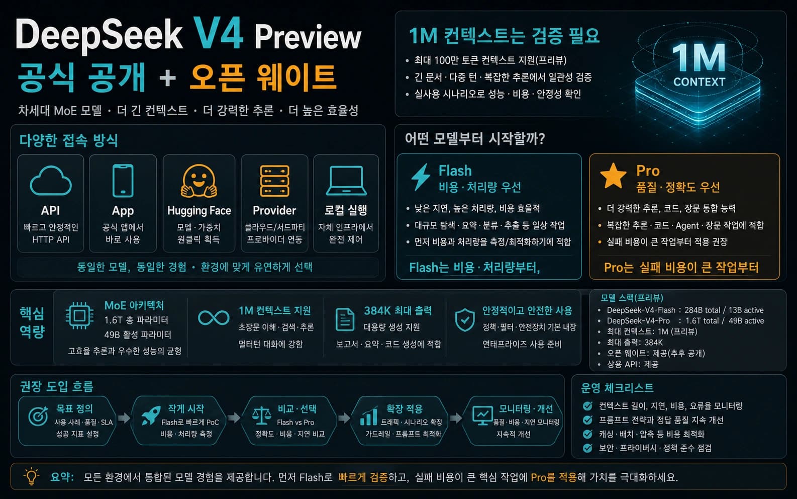 DeepSeek V4 Preview: Pro, Flash, 1M 컨텍스트, API와 오픈 웨이트 선택법