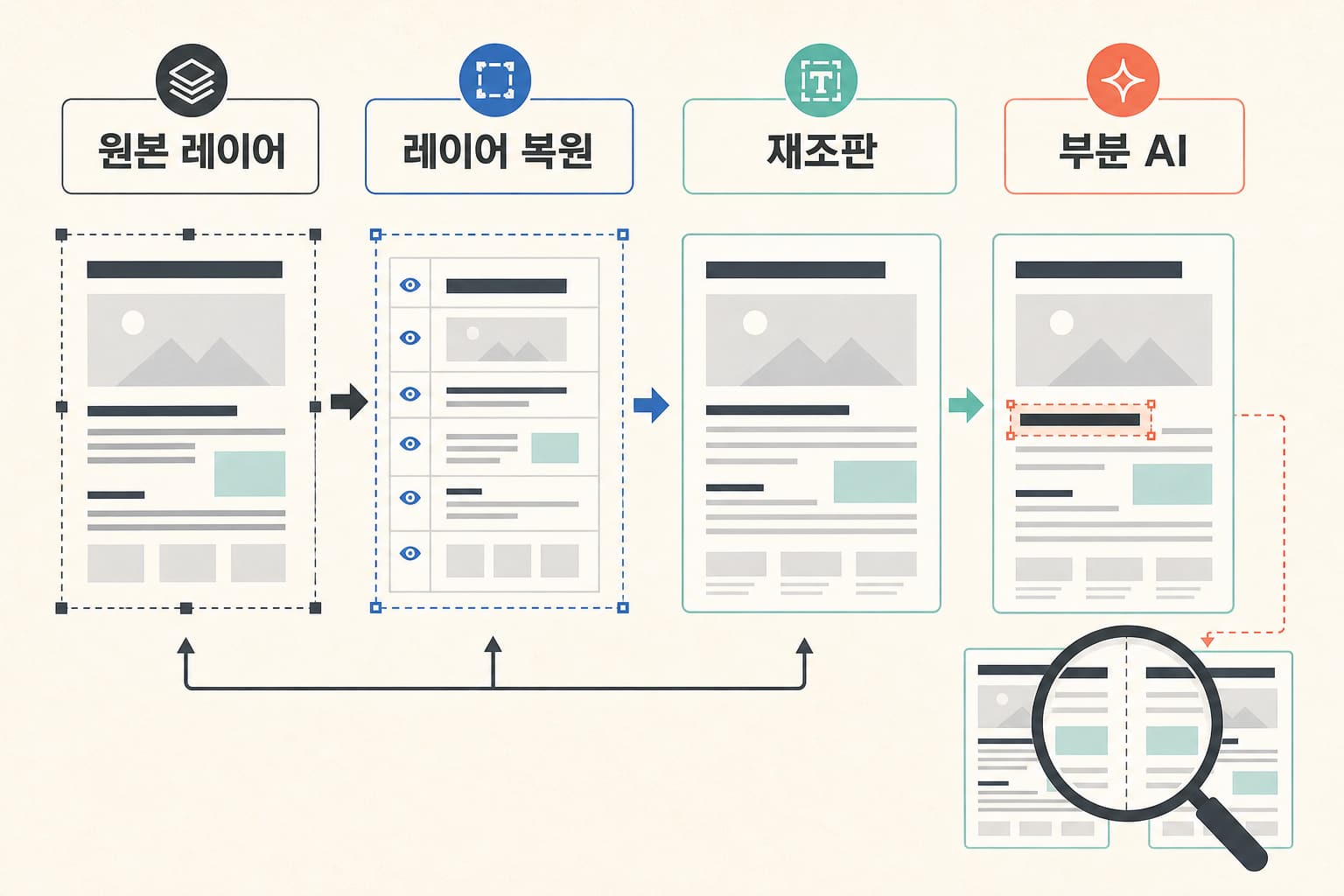 AI 이미지의 잘못된 글자를 디자인 변화 없이 수정하는 작업 흐름