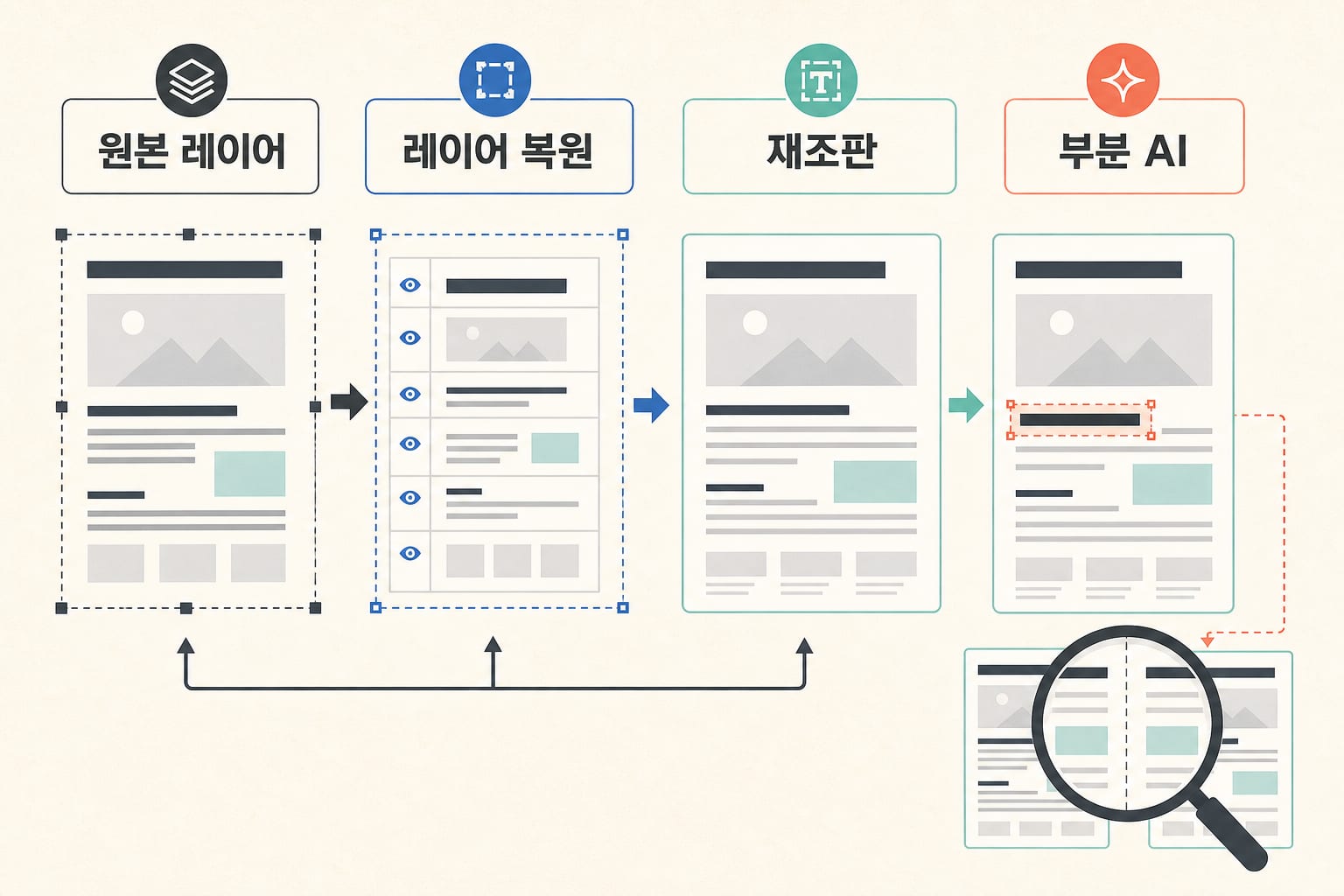 AI 이미지의 잘못된 글자를 디자인 변화 없이 수정하는 작업 흐름