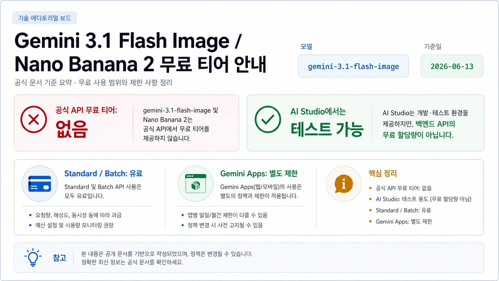 Gemini 3.1 Flash Image 접근 보드: 공식 API 무료 티어 없음과 AI Studio 테스트 경로 분리를 보여준다