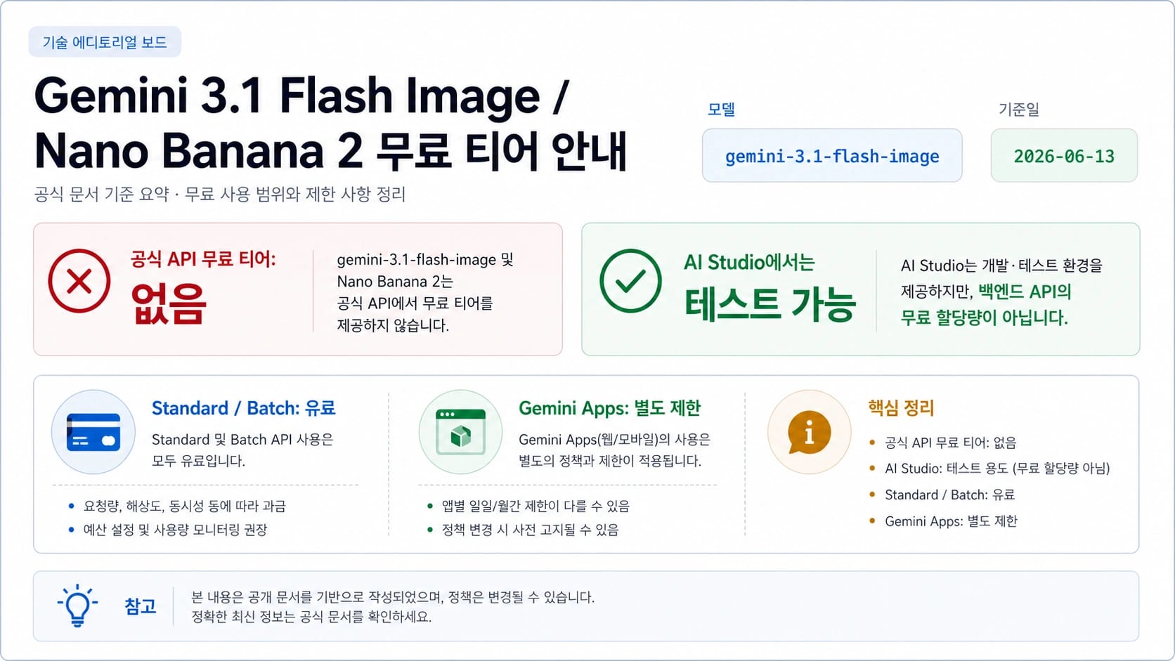 Gemini 3.1 Flash Image 접근 보드: 공식 API 무료 티어 없음과 AI Studio 테스트 경로 분리를 보여준다