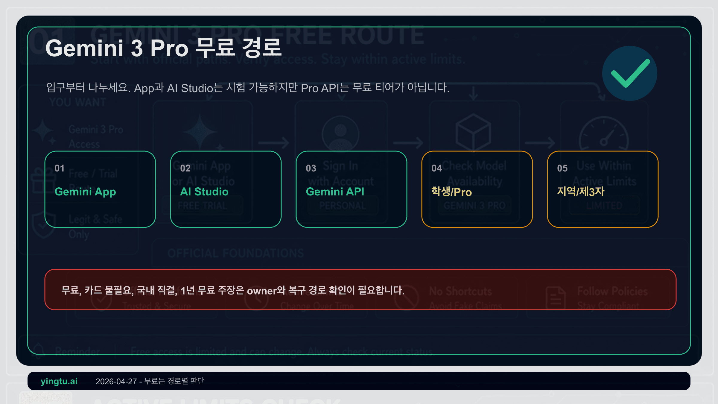 Gemini 3 Pro 무료 사용 2026: AI Studio에서는 시험 가능, Pro API는 무료 등급이 아님