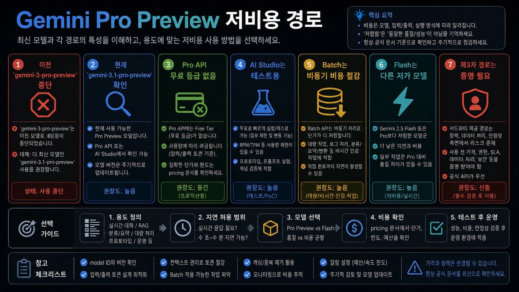 Gemini 3 Pro Preview를 저렴하게 쓰는 법 2026: AI Studio, 유료 Pro API, Batch, Flash, 외부 서비스 확인