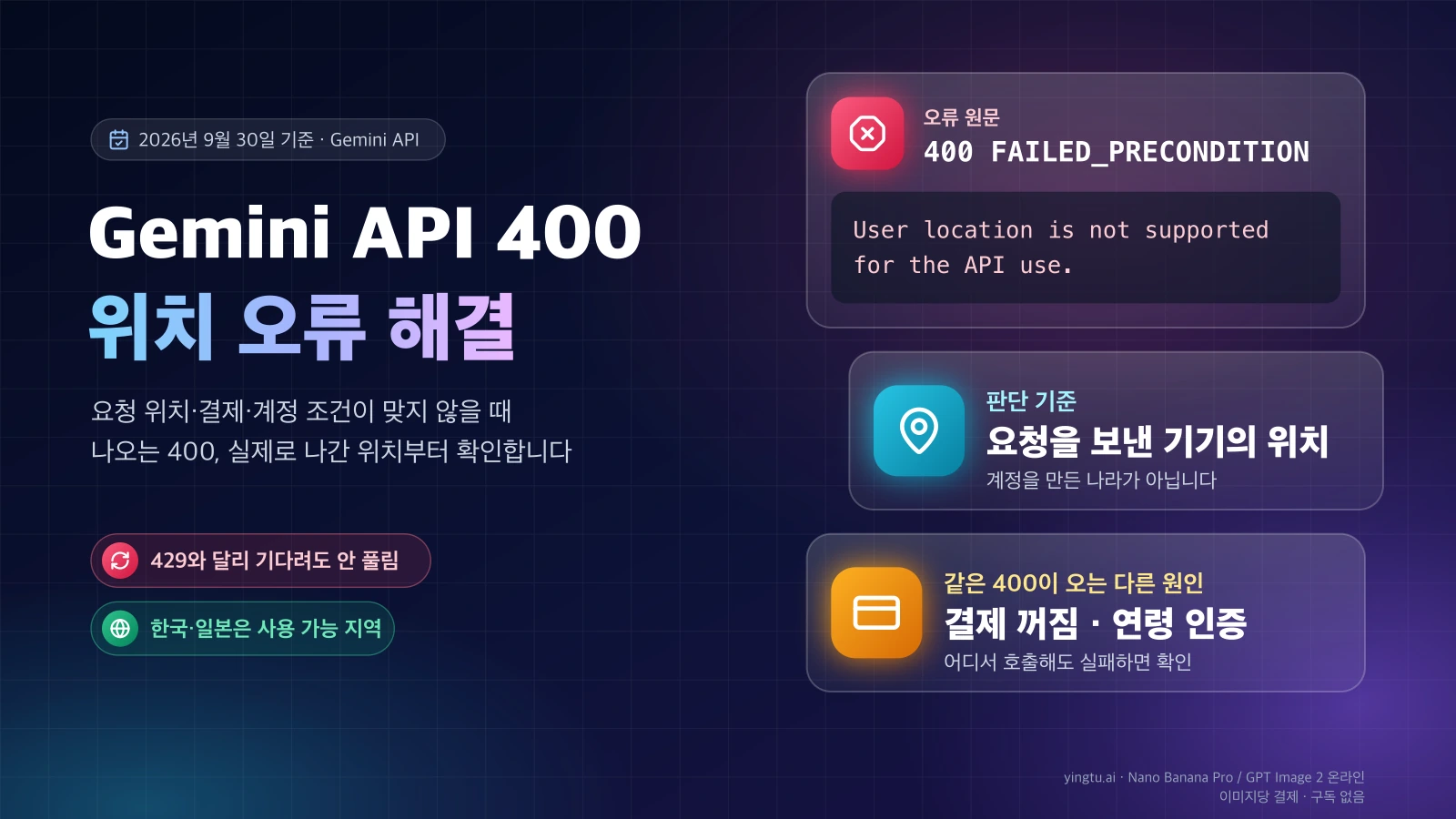 Gemini API 400 FAILED_PRECONDITION 오류 원문과, 판단 기준은 요청을 보낸 기기의 위치이며 결제 꺼짐·연령 인증 누락도 같은 400을 낸다는 요약