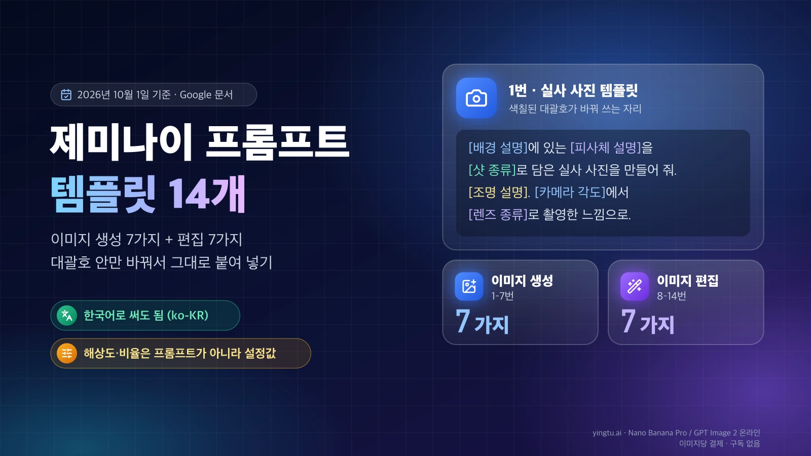 제미나이 프롬프트 템플릿 14개 표지: 대괄호를 바꿔 쓰는 실사 사진 템플릿 예시와 이미지 생성 7가지, 편집 7가지