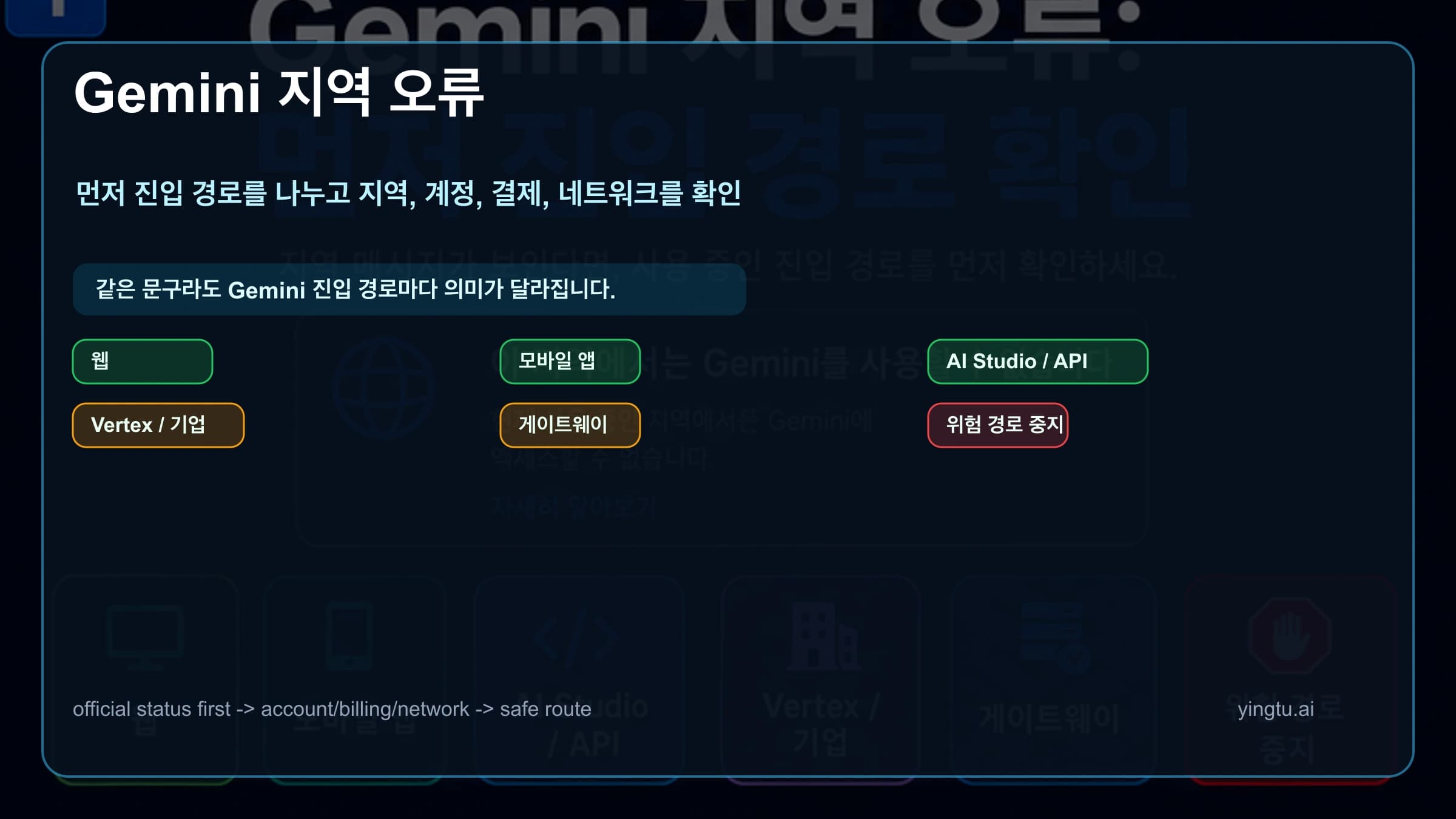 Gemini를 이 지역에서 사용할 수 없을 때는 웹, 앱, API를 먼저 나누세요