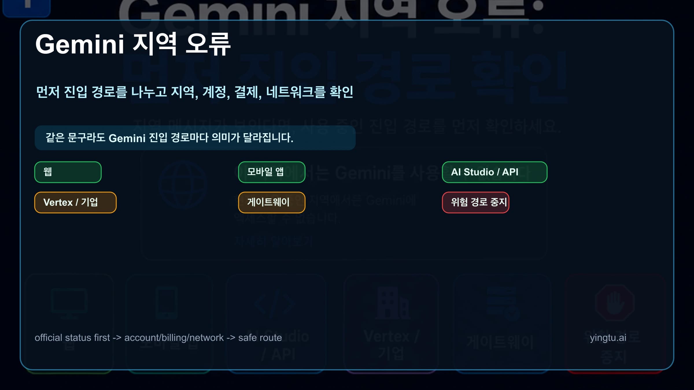 Gemini 지역 오류를 웹 앱, 모바일 앱, AI Studio API, Vertex, 게이트웨이, 위험한 경로로 나누는 경로도