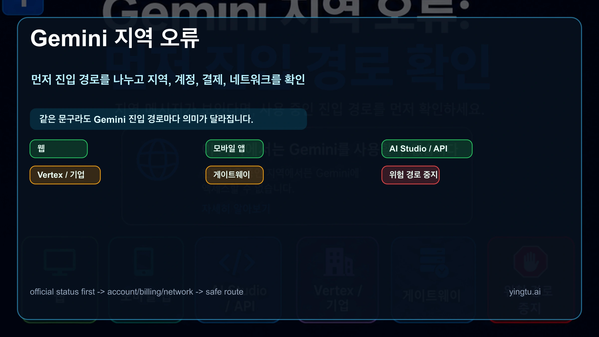 Gemini 지역 오류를 웹 앱, 모바일 앱, AI Studio API, Vertex, 게이트웨이, 위험한 경로로 나누는 경로도