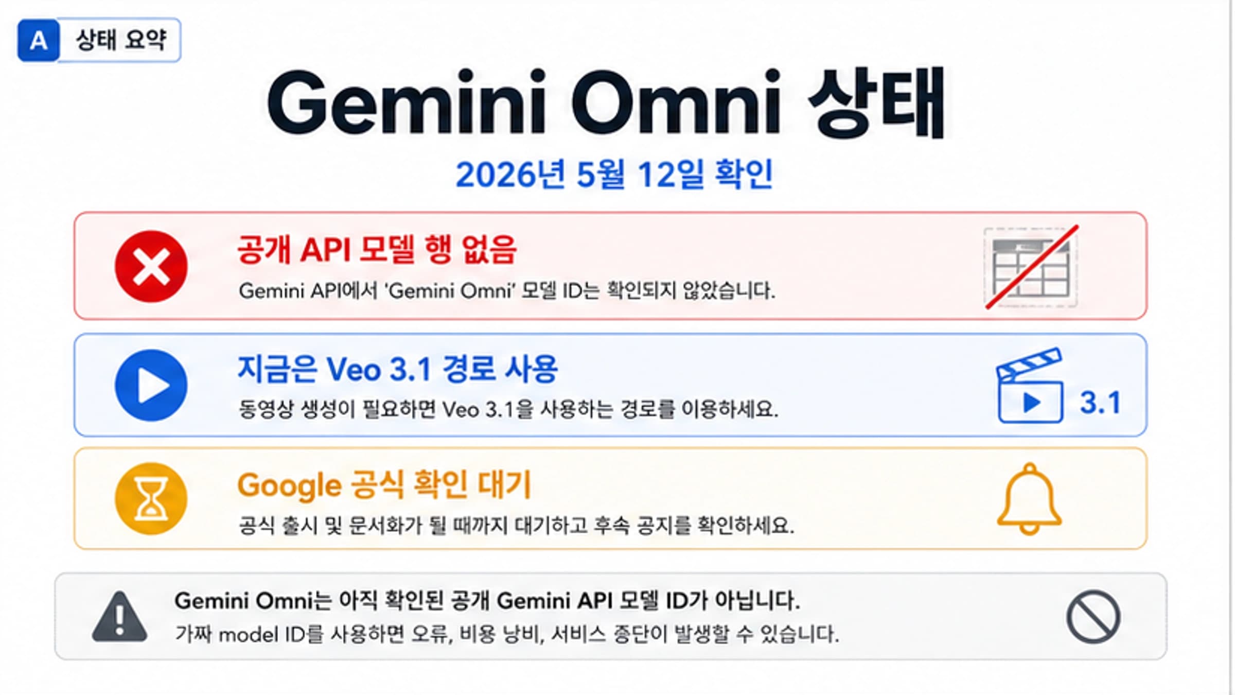 Gemini Omni 현재 상태: API 경계, 공식 증거, Veo 3.1 사용 경로